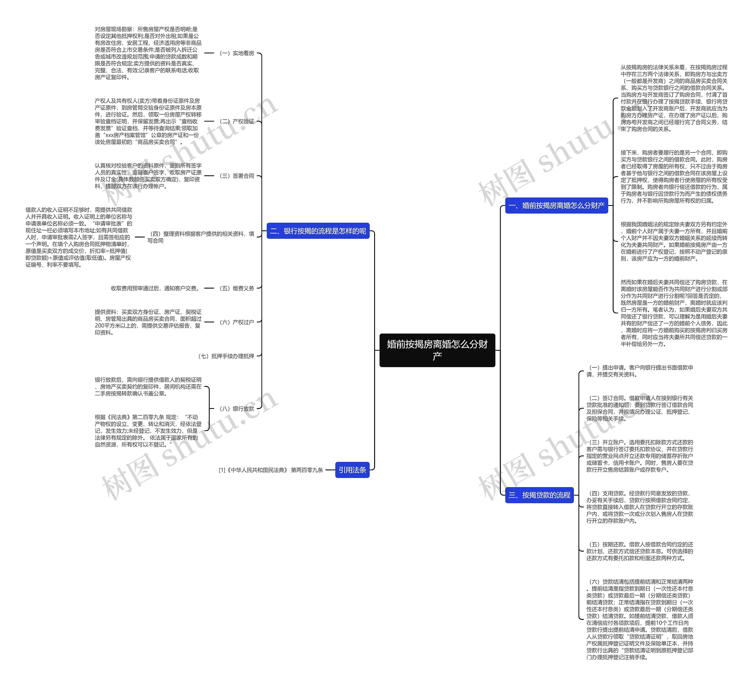 婚前按揭房离婚怎么分财产思维导图