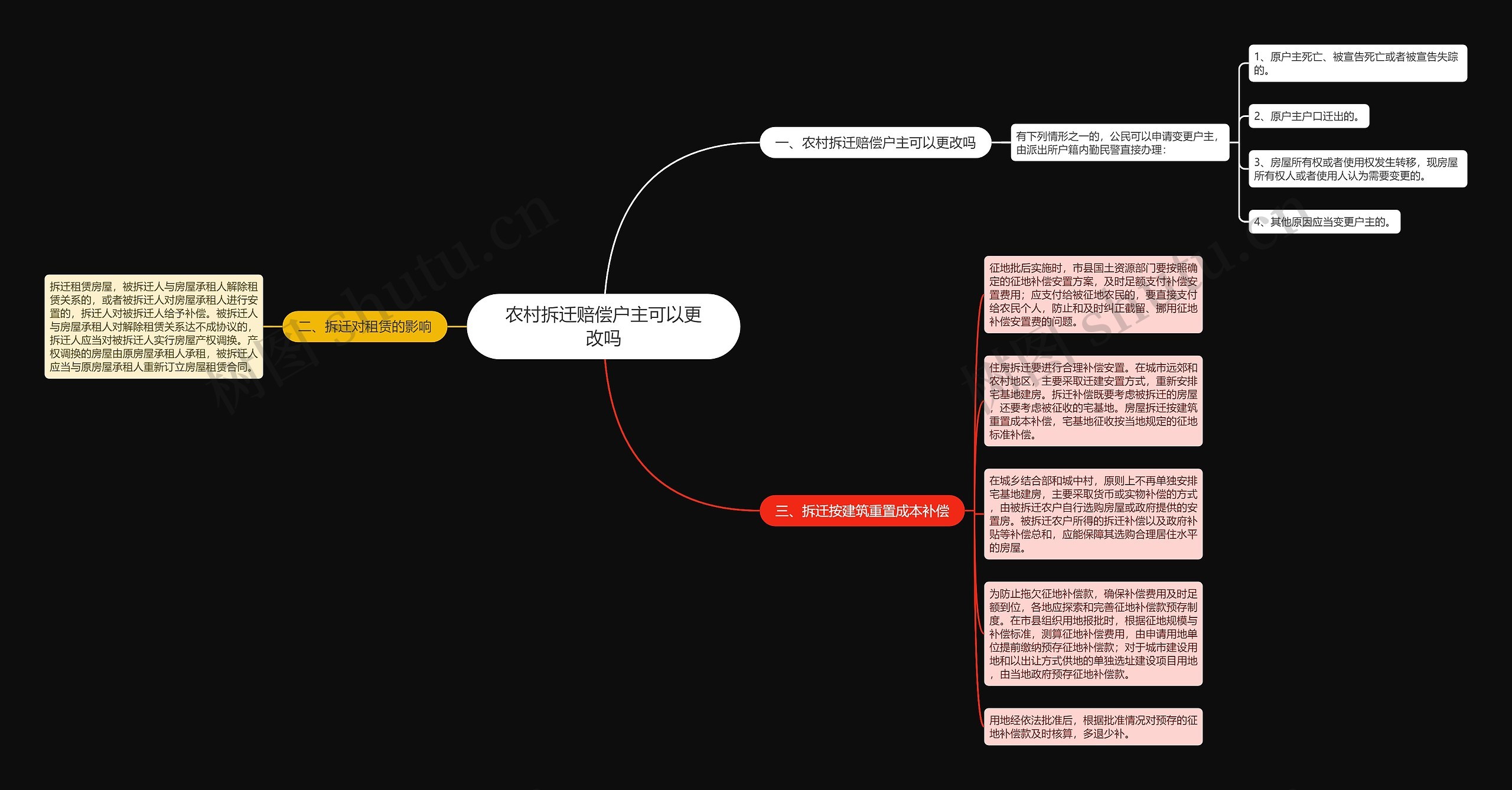 农村拆迁赔偿户主可以更改吗 农村拆迁赔偿户主可以更改吗