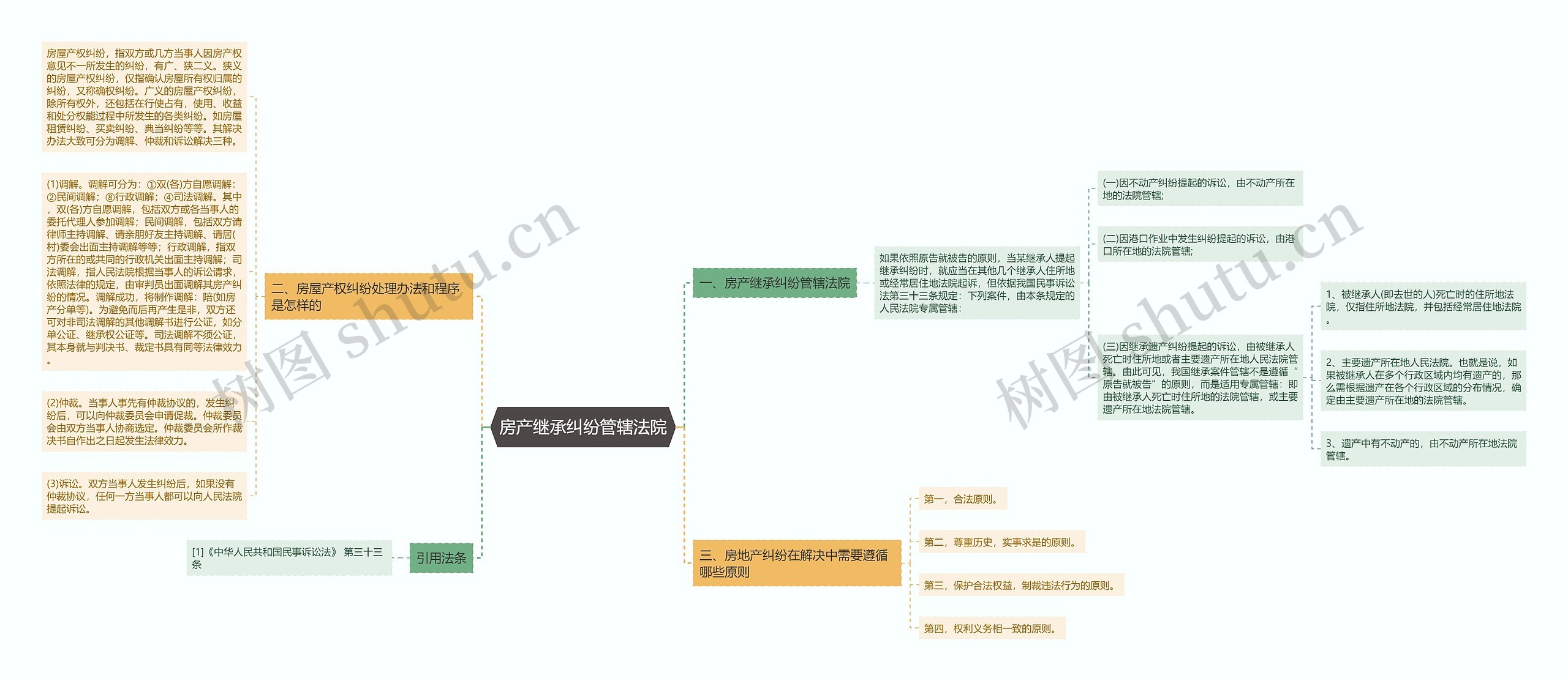 房产继承纠纷管辖法院