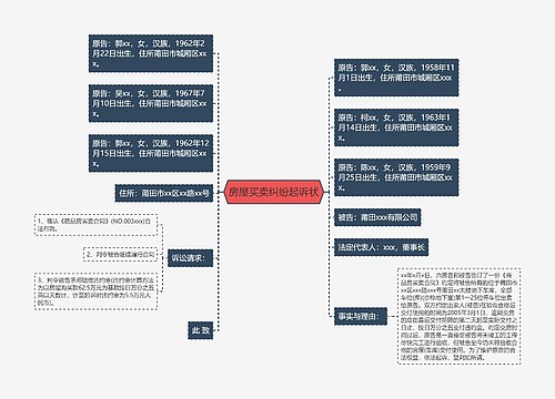 房屋买卖纠纷起诉状