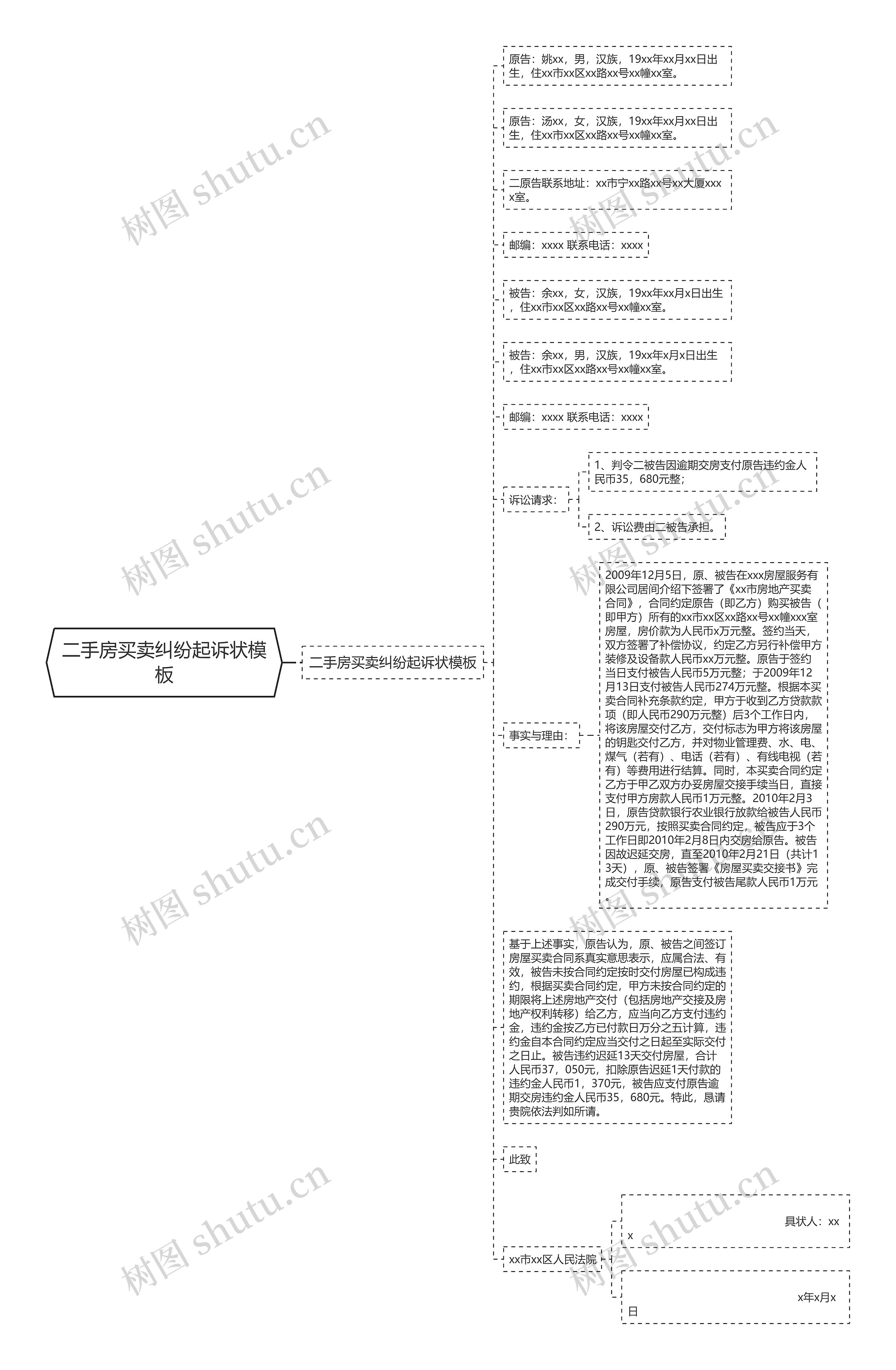 二手房买卖纠纷起诉状模板