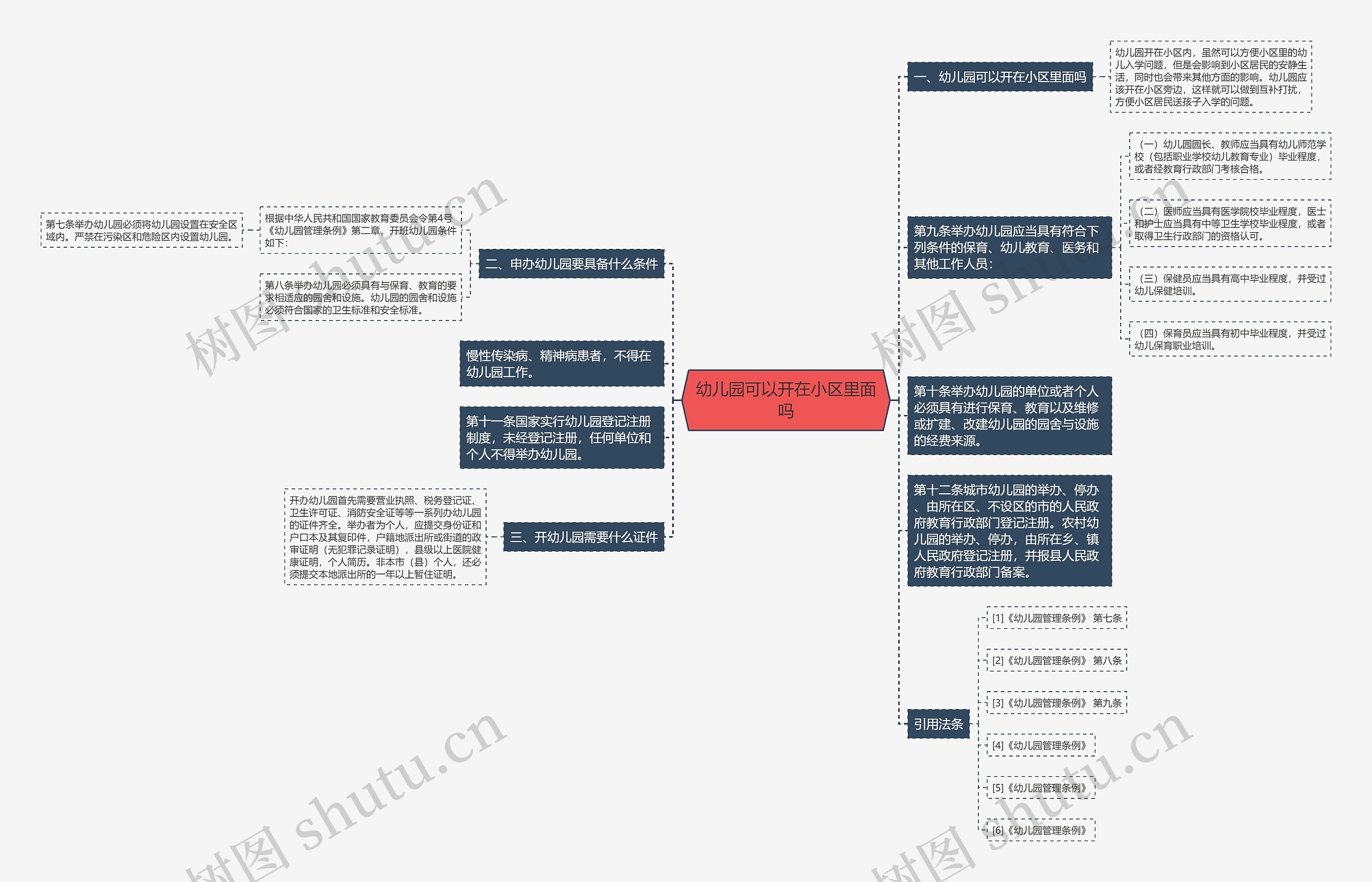 幼儿园可以开在小区里面吗