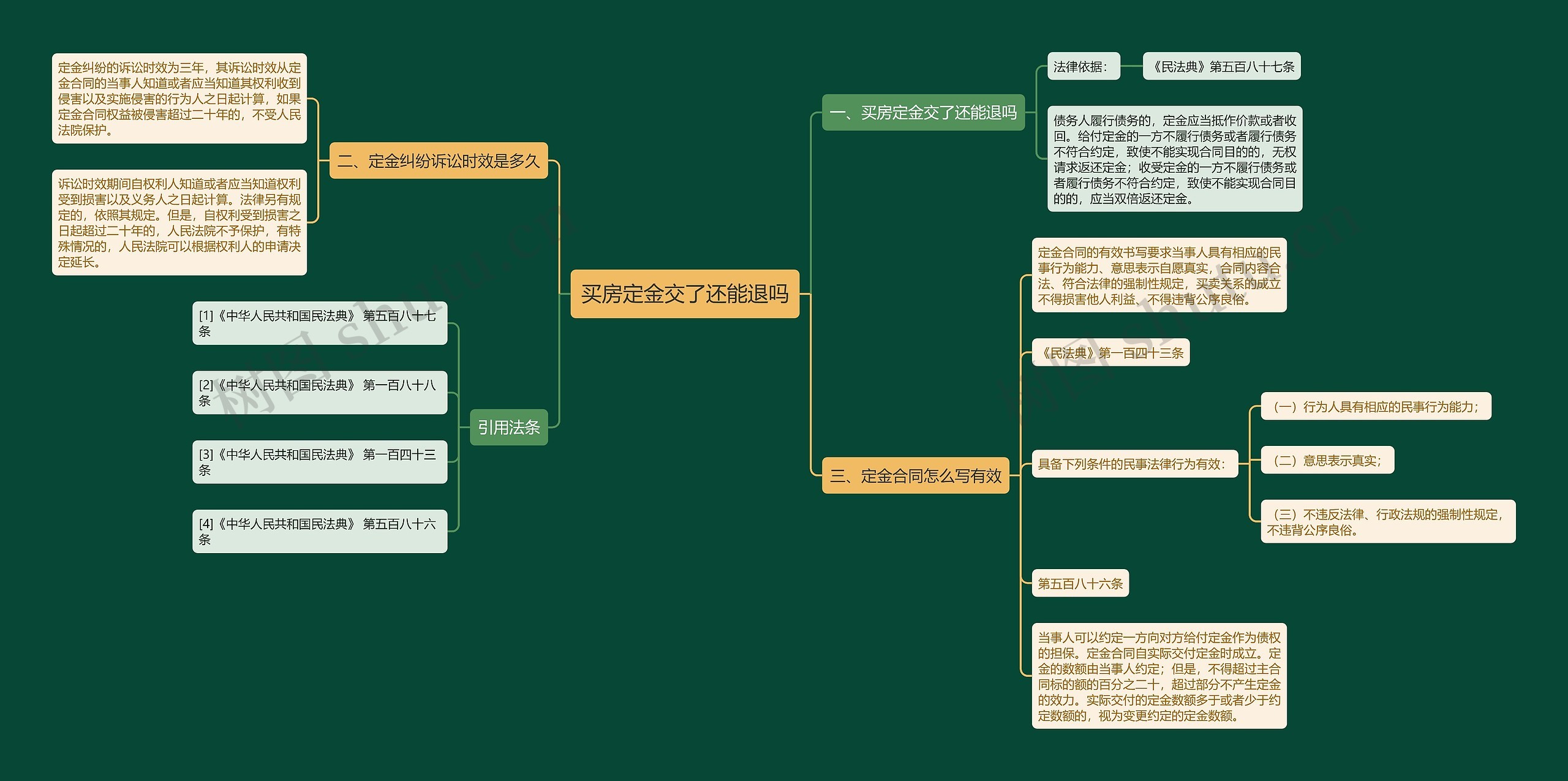 买房定金交了还能退吗