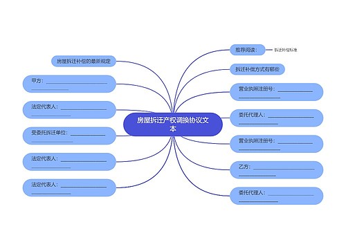 房屋拆迁产权调换协议文本