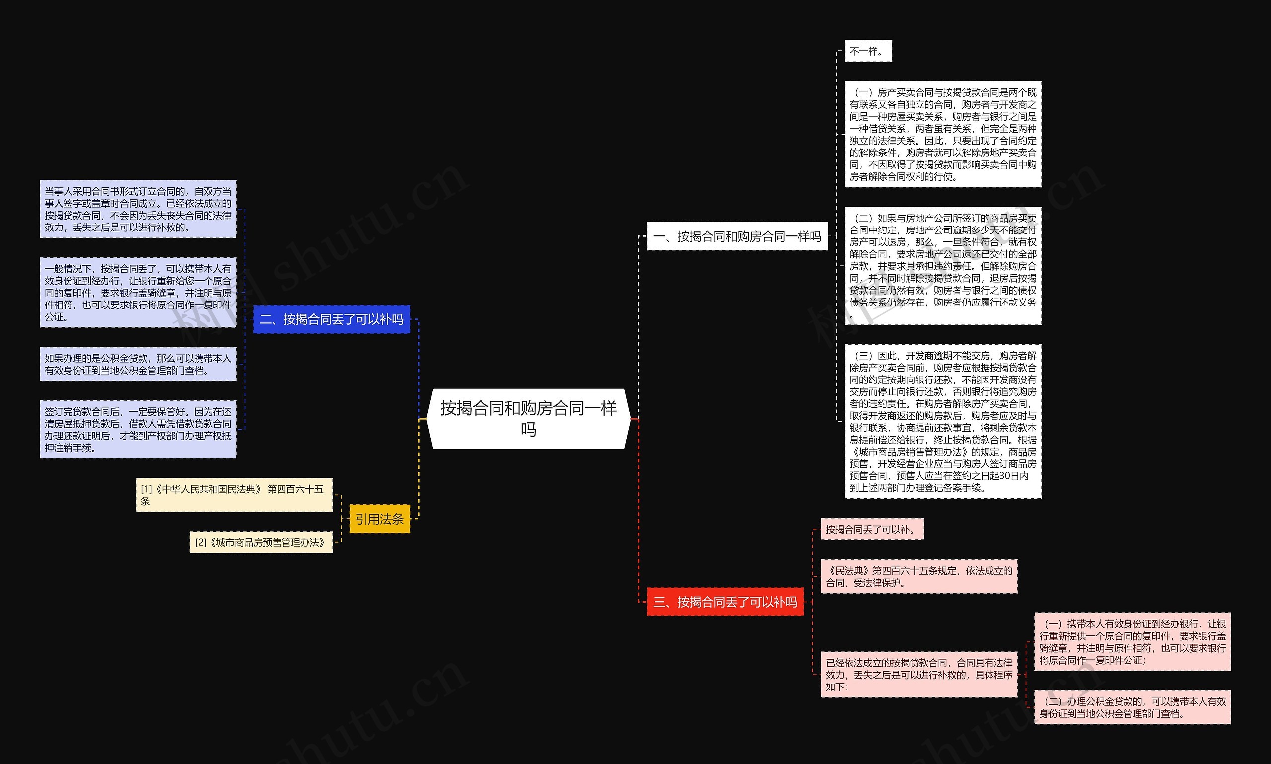 按揭合同和购房合同一样吗 按揭合同和购房合同一样吗