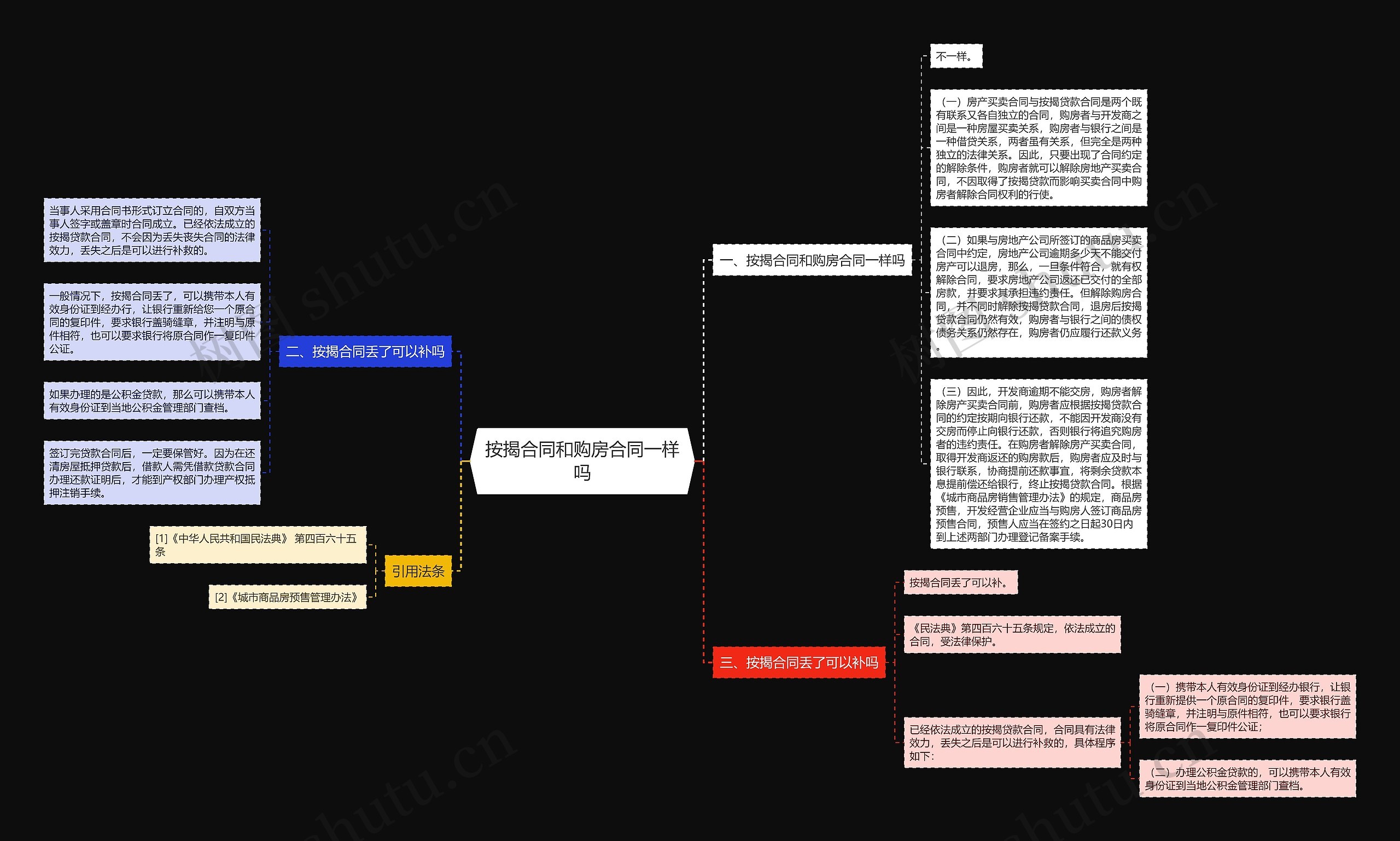 按揭合同和购房合同一样吗思维导图
