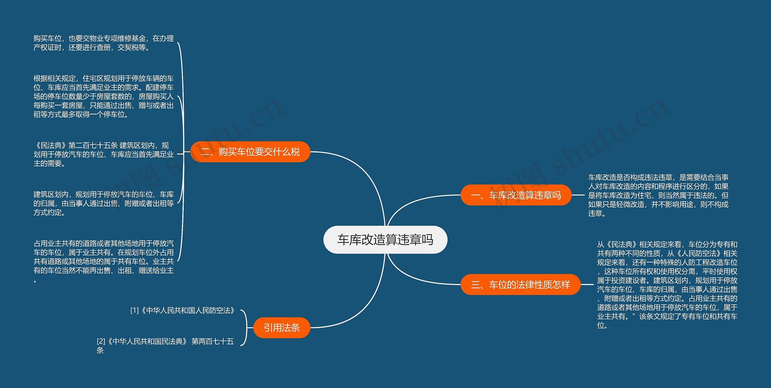 车库改造算违章吗思维导图