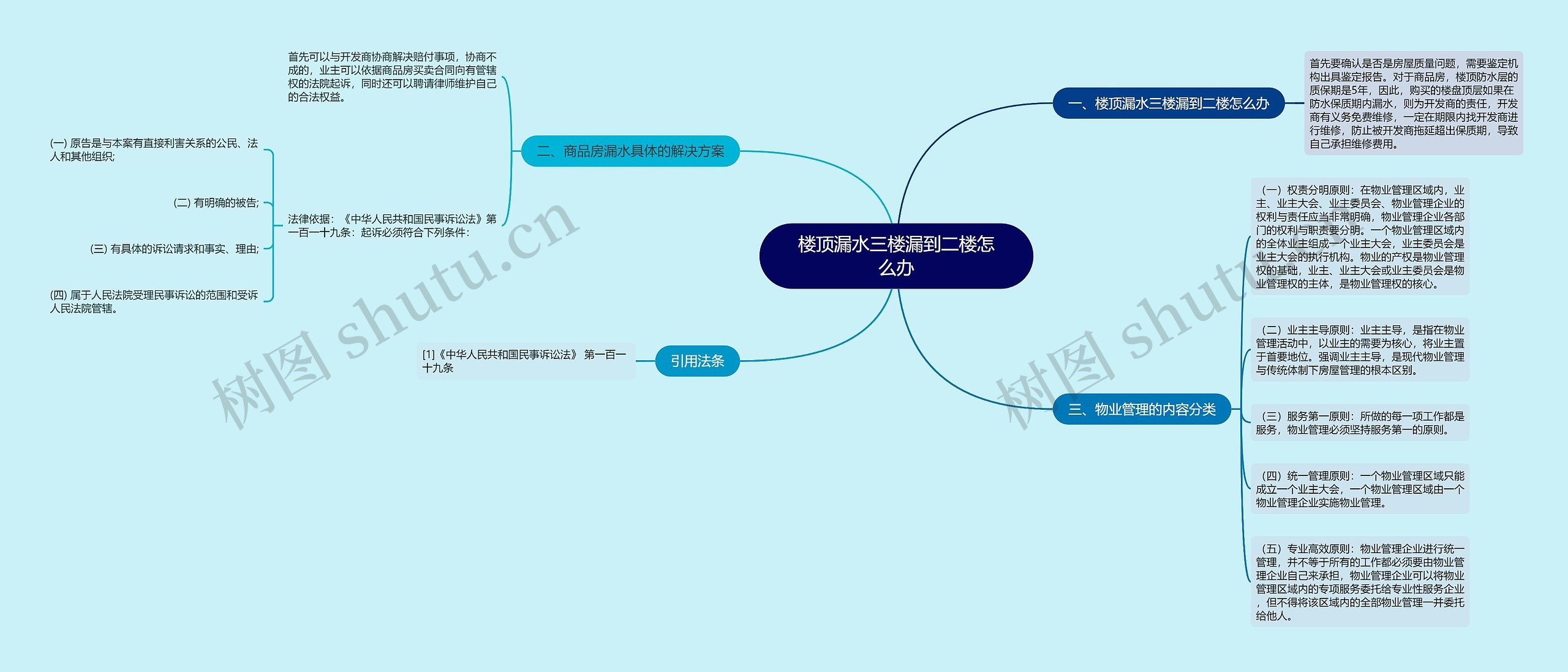 楼顶漏水三楼漏到二楼怎么办