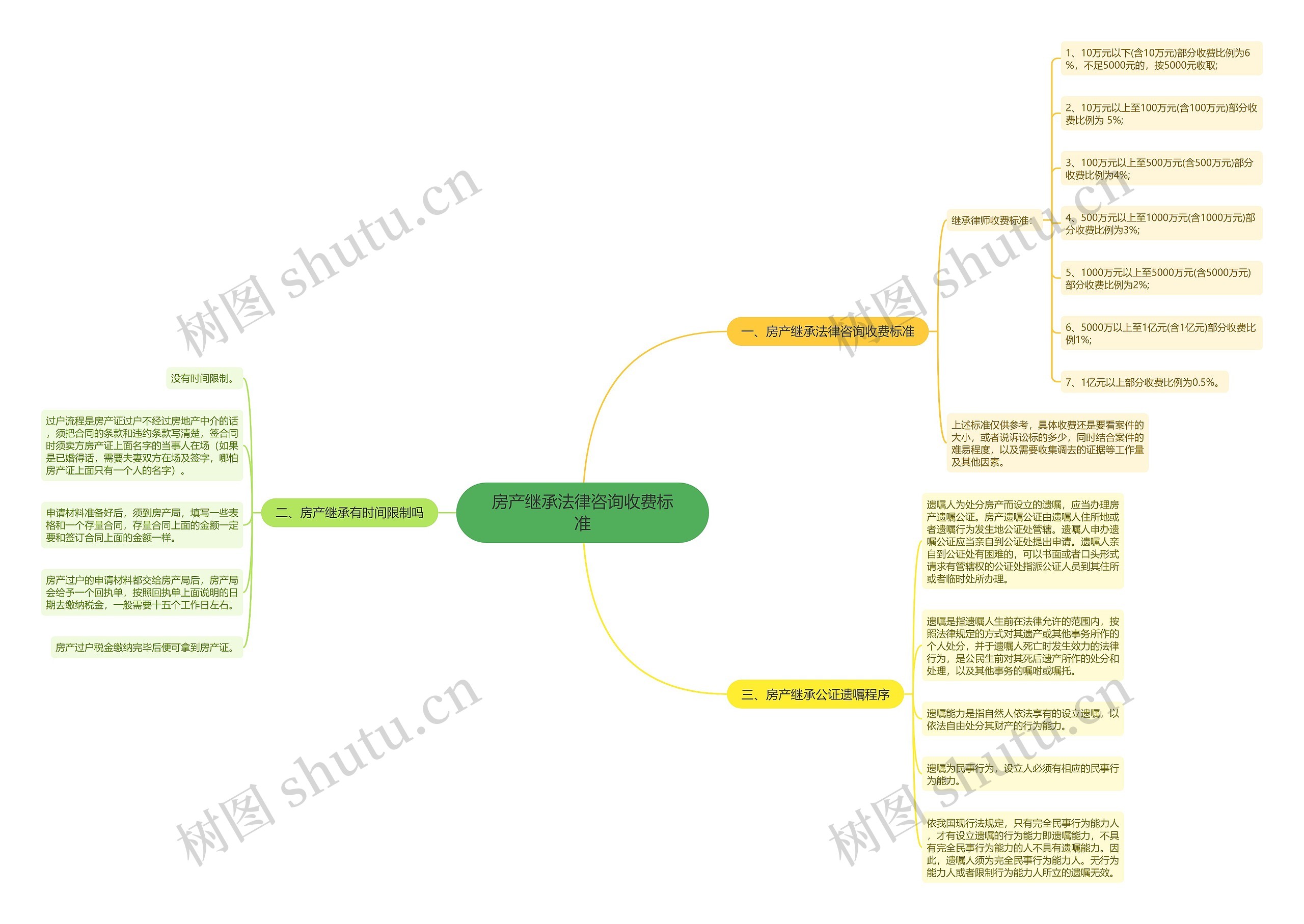 房产继承法律咨询收费标准 房产继承法律咨询收费标准