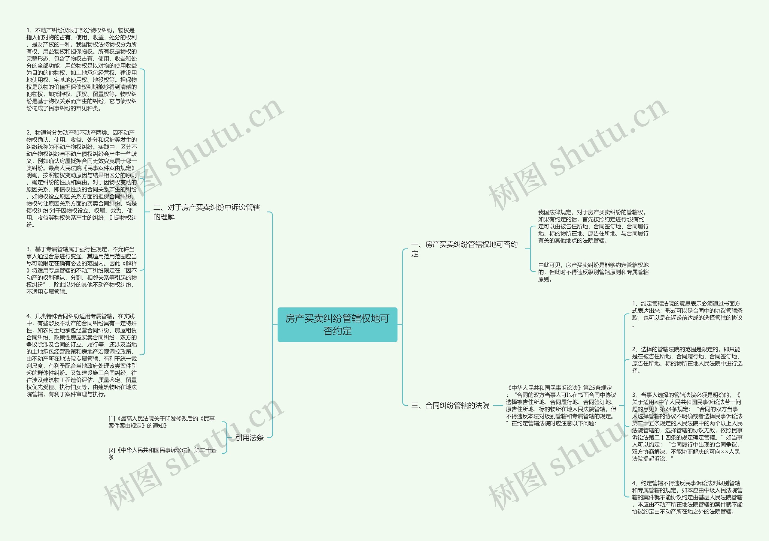 房产买卖纠纷管辖权地可否约定思维导图