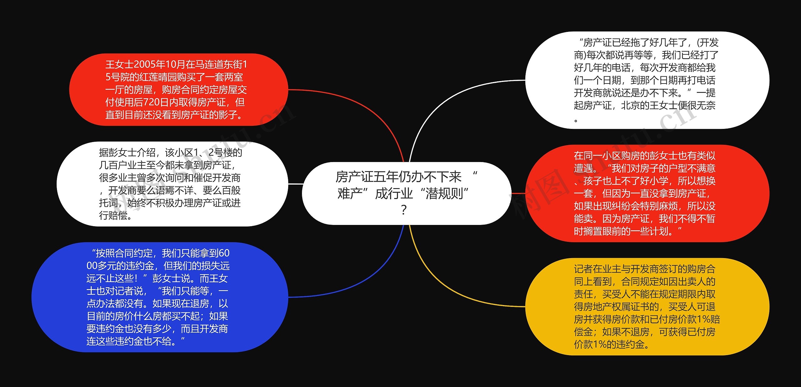 房产证五年仍办不下来 “难产”成行业“潜规则”？