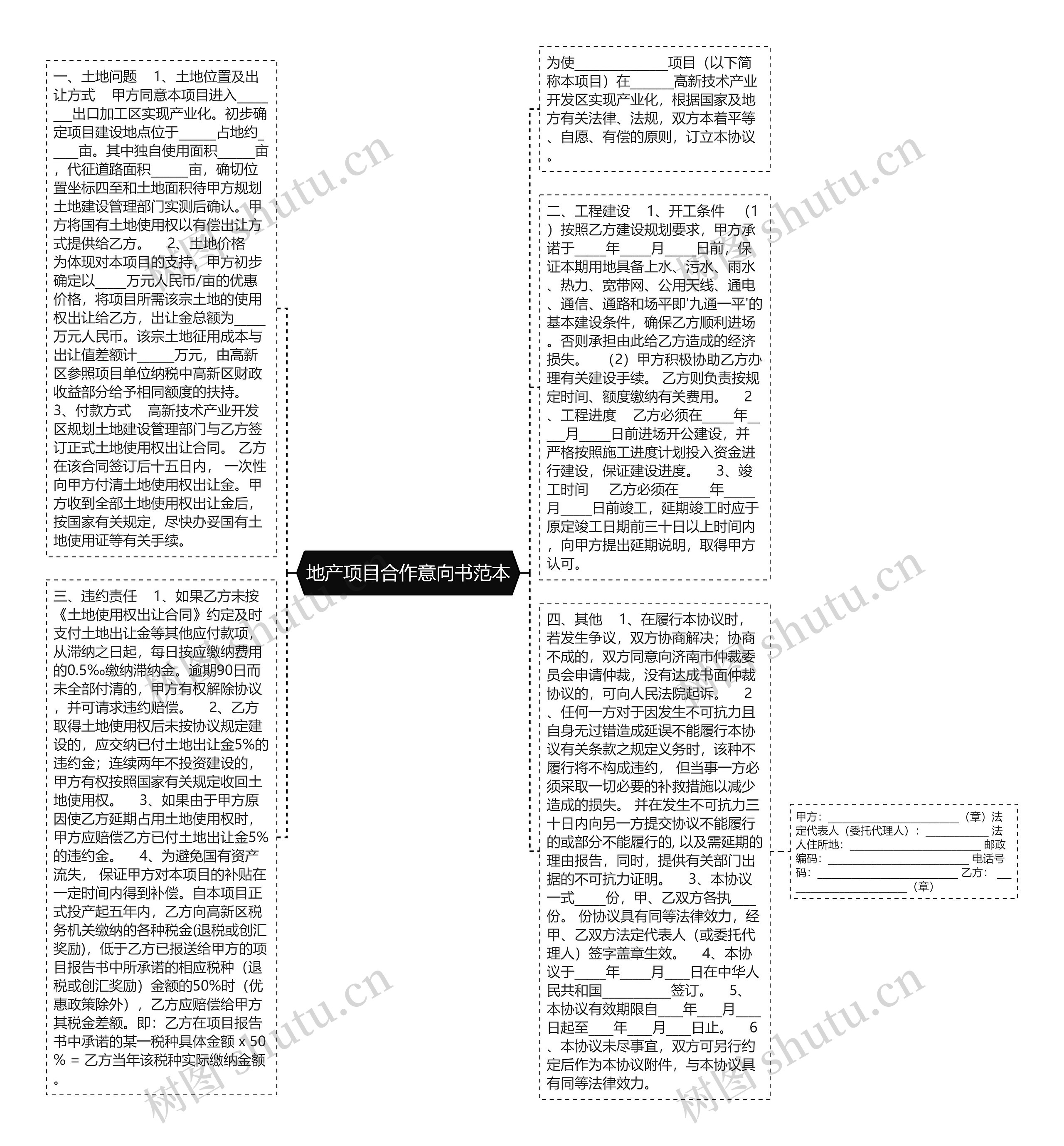 地产项目合作意向书范本思维导图