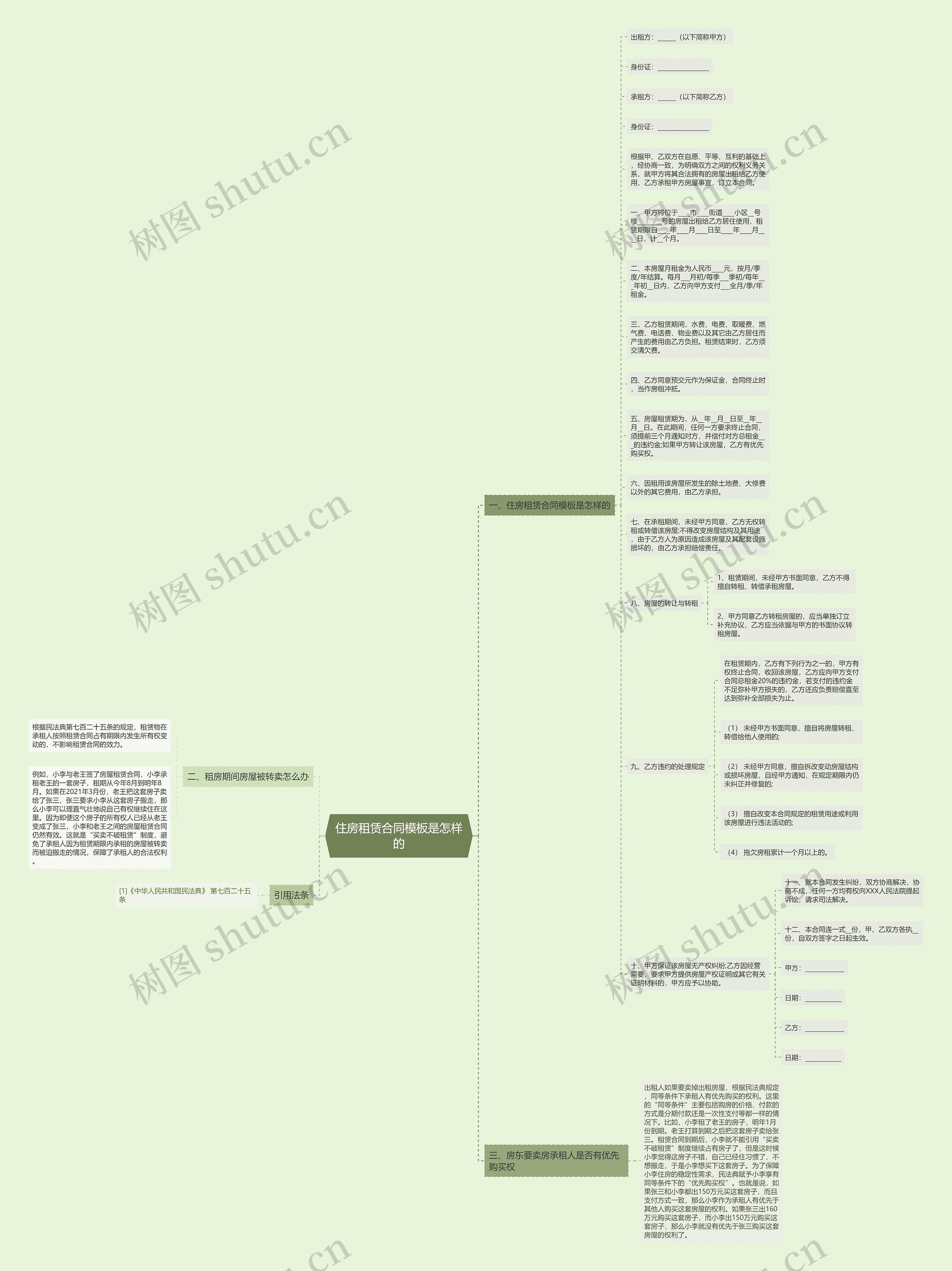 住房租赁合同是怎样的思维导图