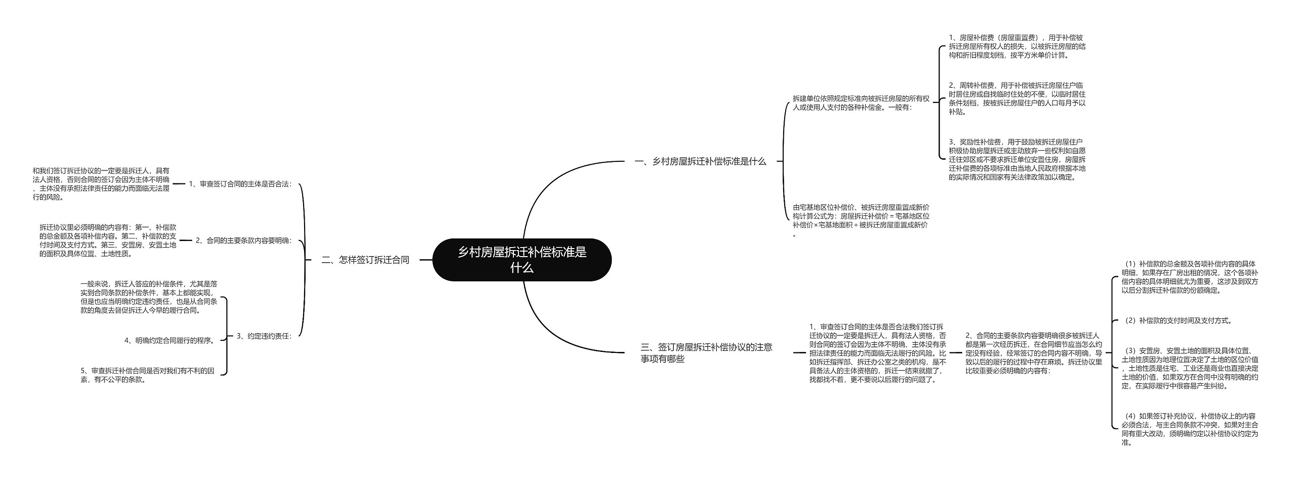 乡村房屋拆迁补偿标准是什么思维导图