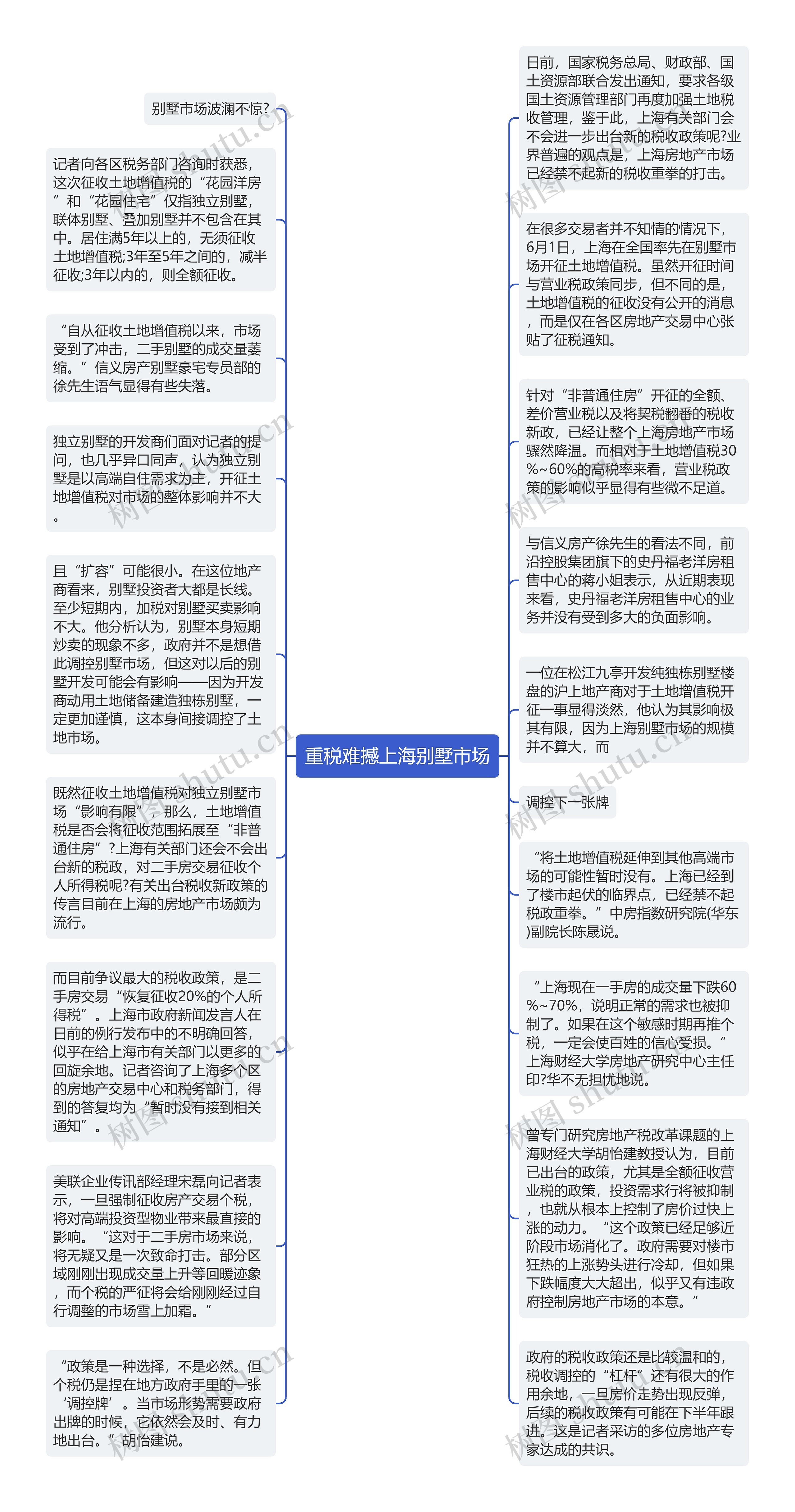 重税难撼上海别墅市场