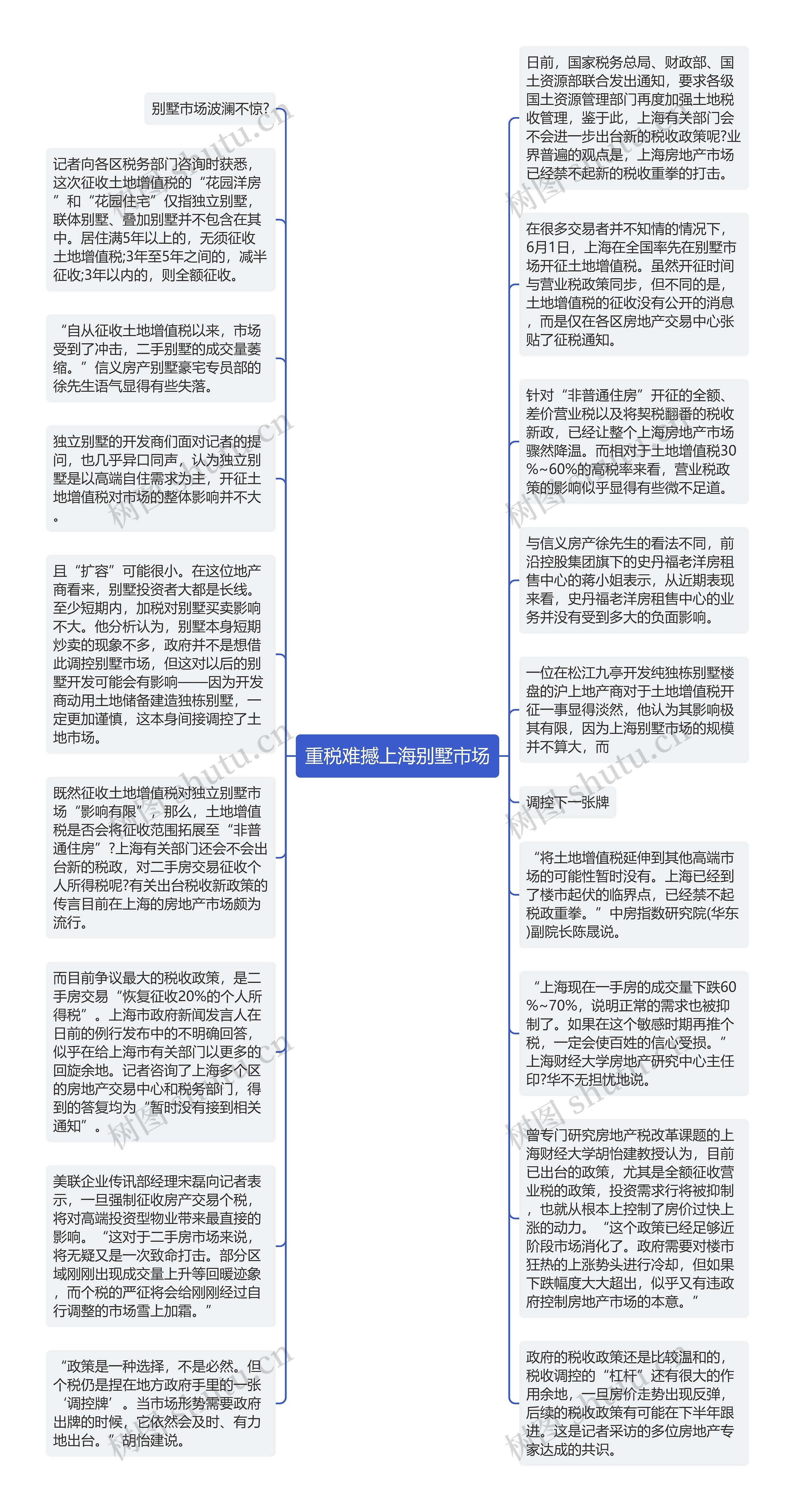 重税难撼上海别墅市场思维导图