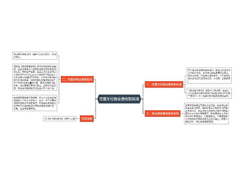 空置车位物业费收取标准