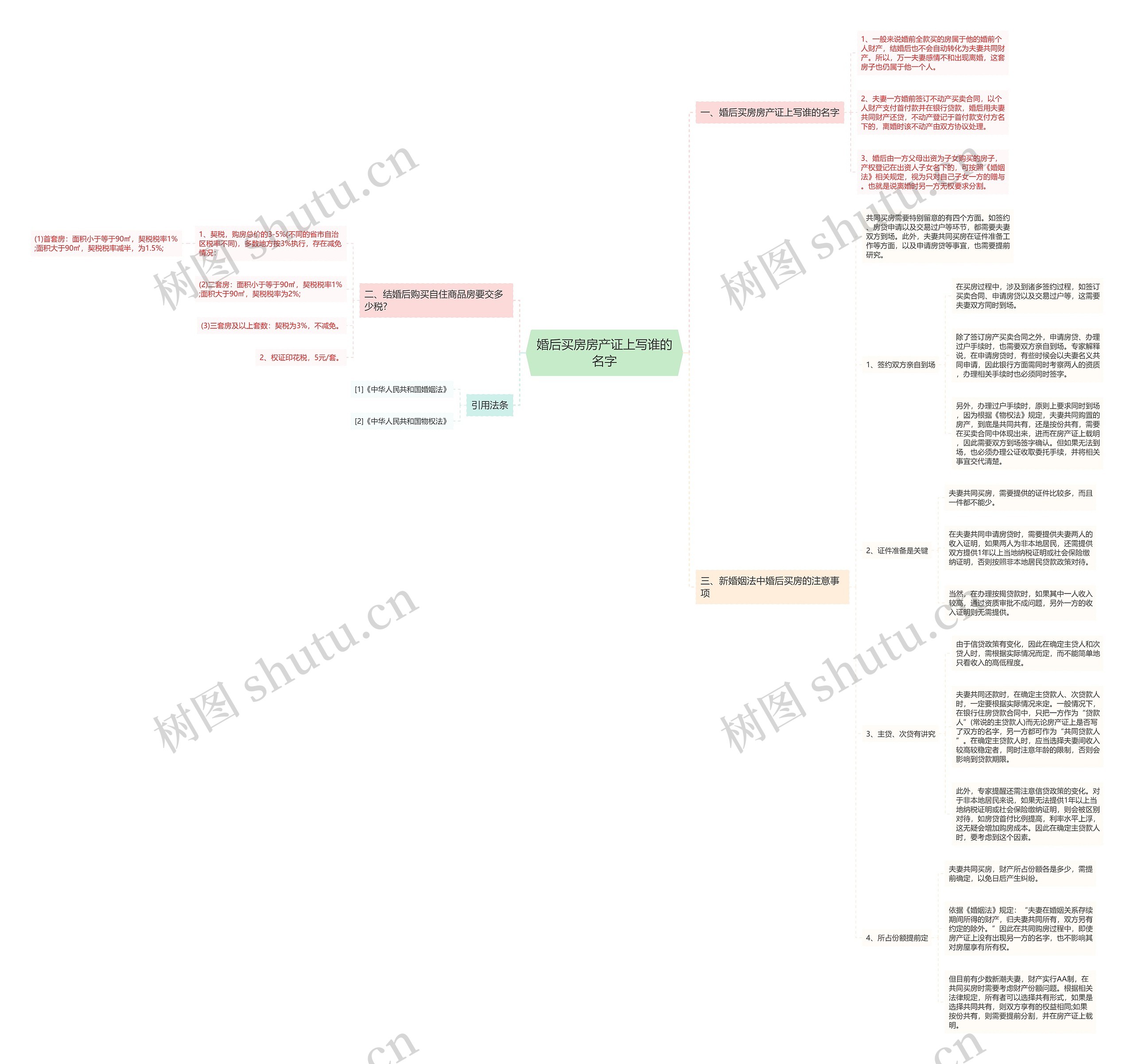婚后买房房产证上写谁的名字 婚后买房房产证上写谁的名字