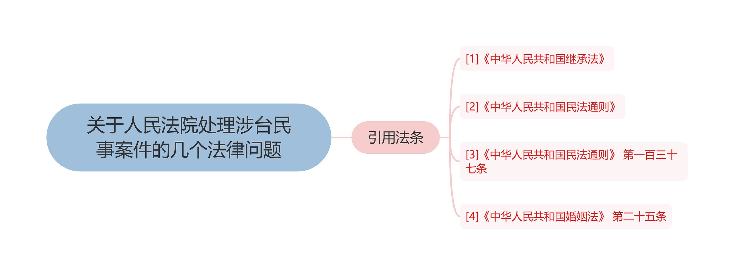 关于人民法院处理涉台民事案件的几个法律问题