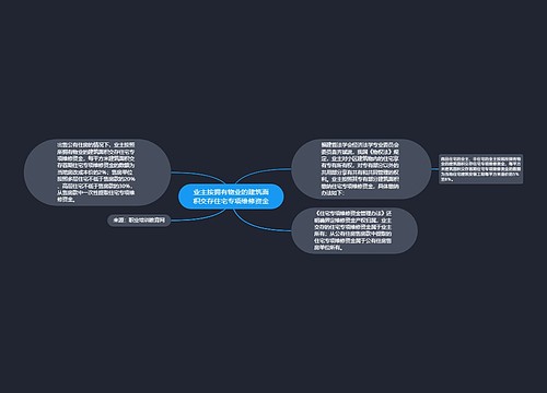 业主按拥有物业的建筑面积交存住宅专项维修资金