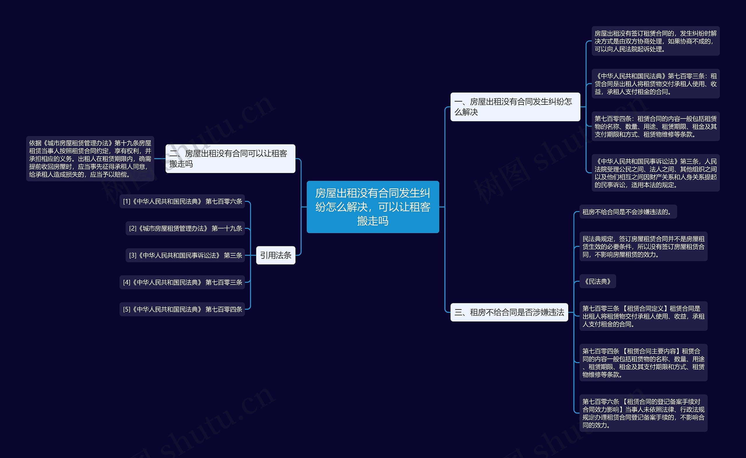 房屋出租没有合同发生纠纷怎么解决，可以让租客搬走吗思维导图