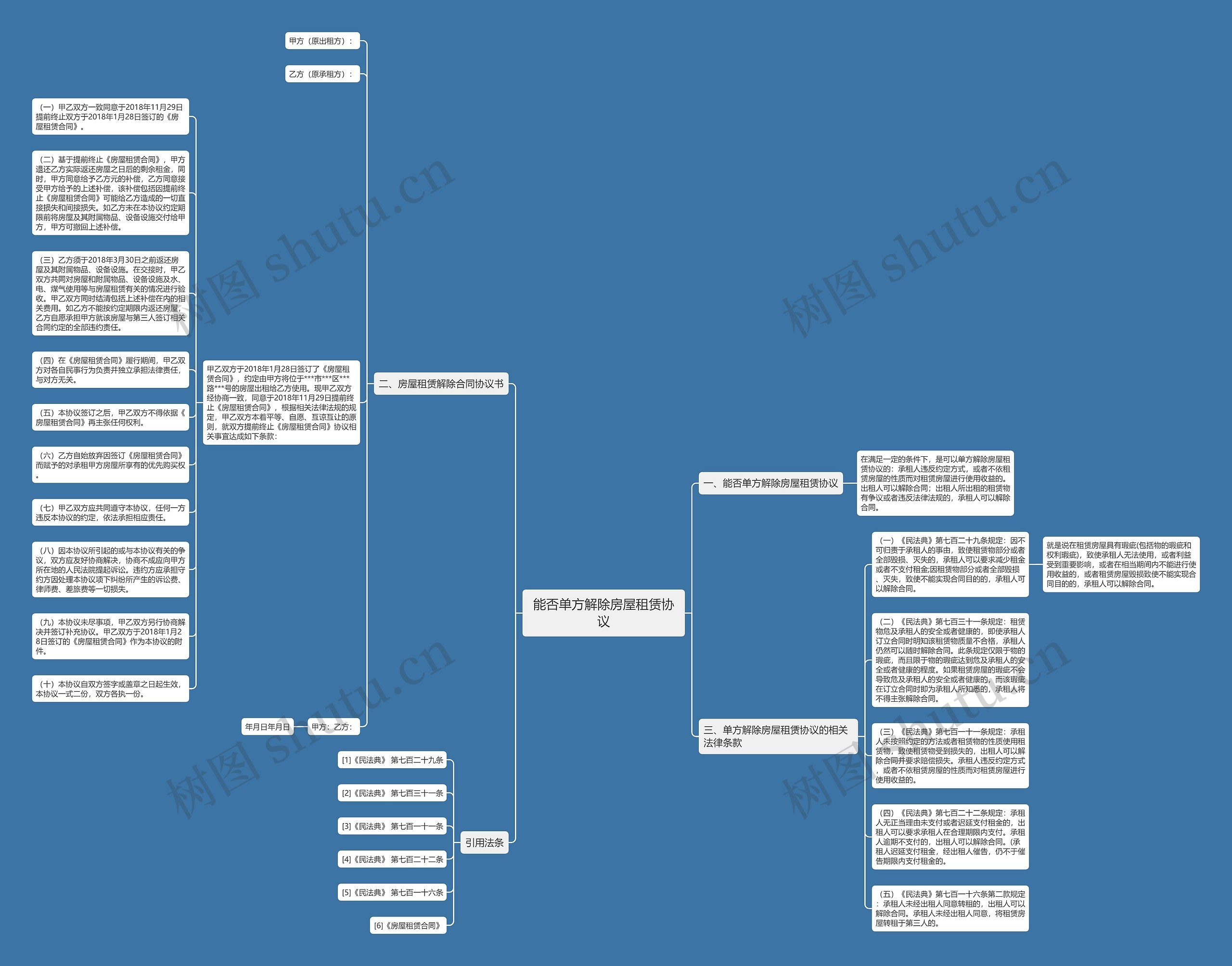 能否单方解除房屋租赁协议思维导图