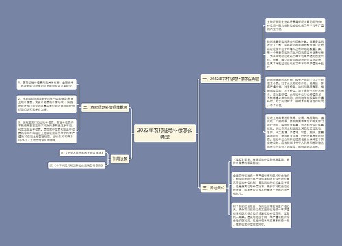 2022年农村征地补偿怎么确定