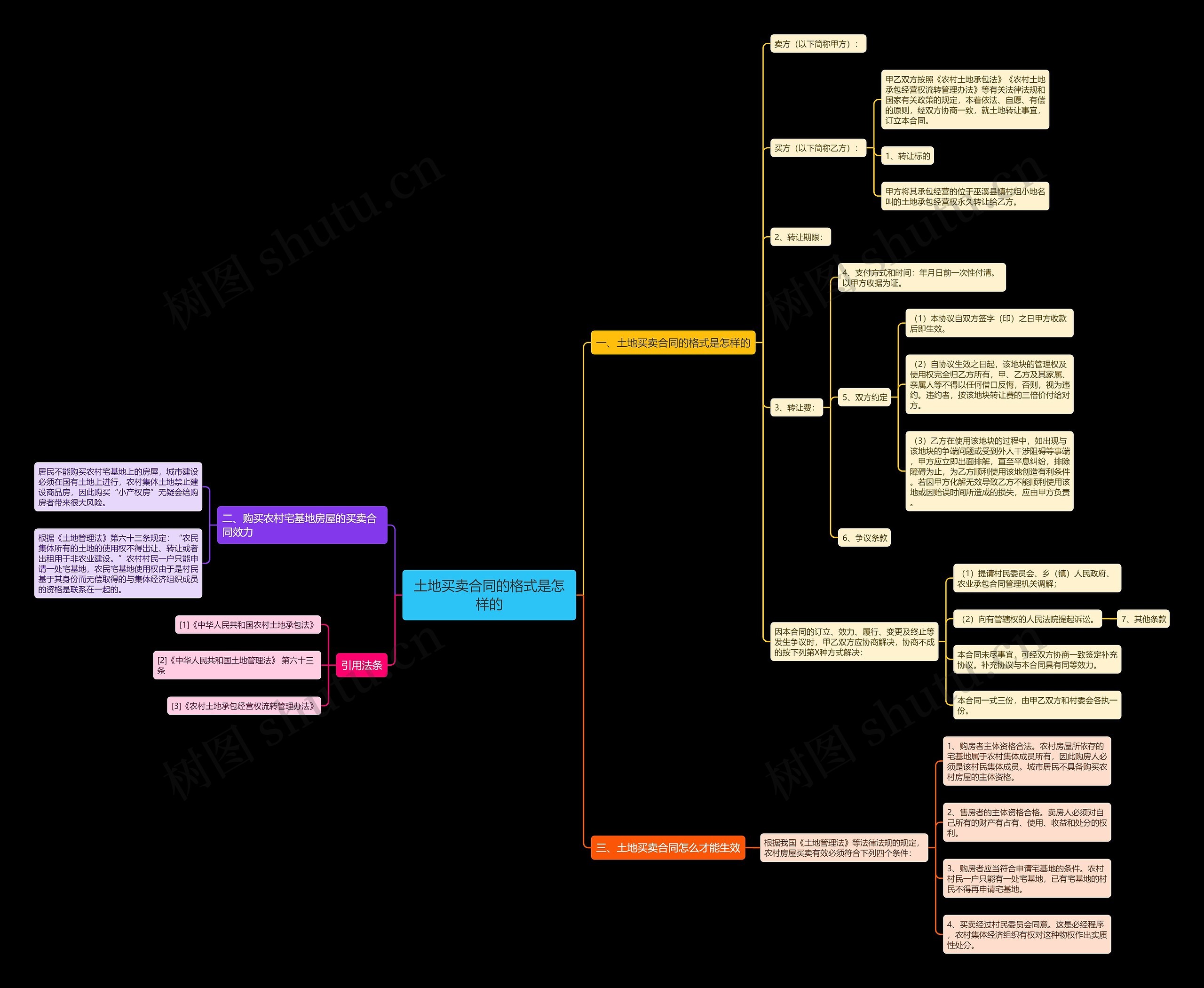 土地买卖合同的格式是怎样的 土地买卖合同的格式是怎样的