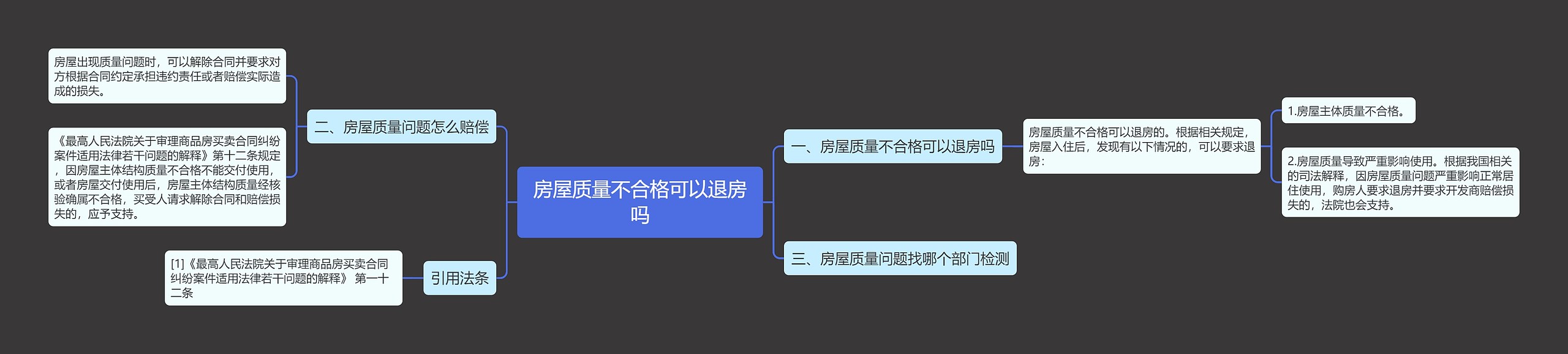 房屋质量不合格可以退房吗