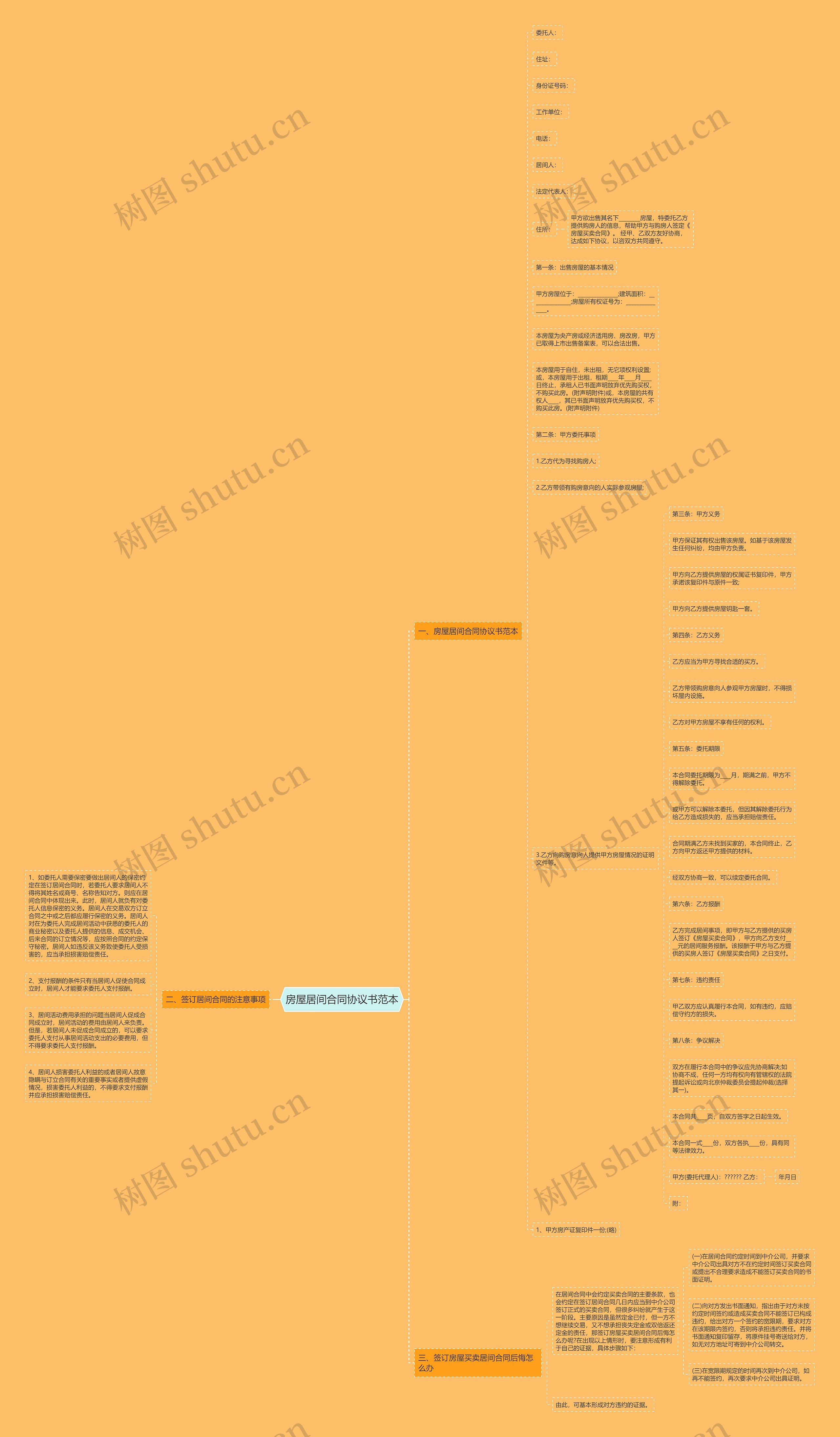 房屋居间合同协议书范本思维导图