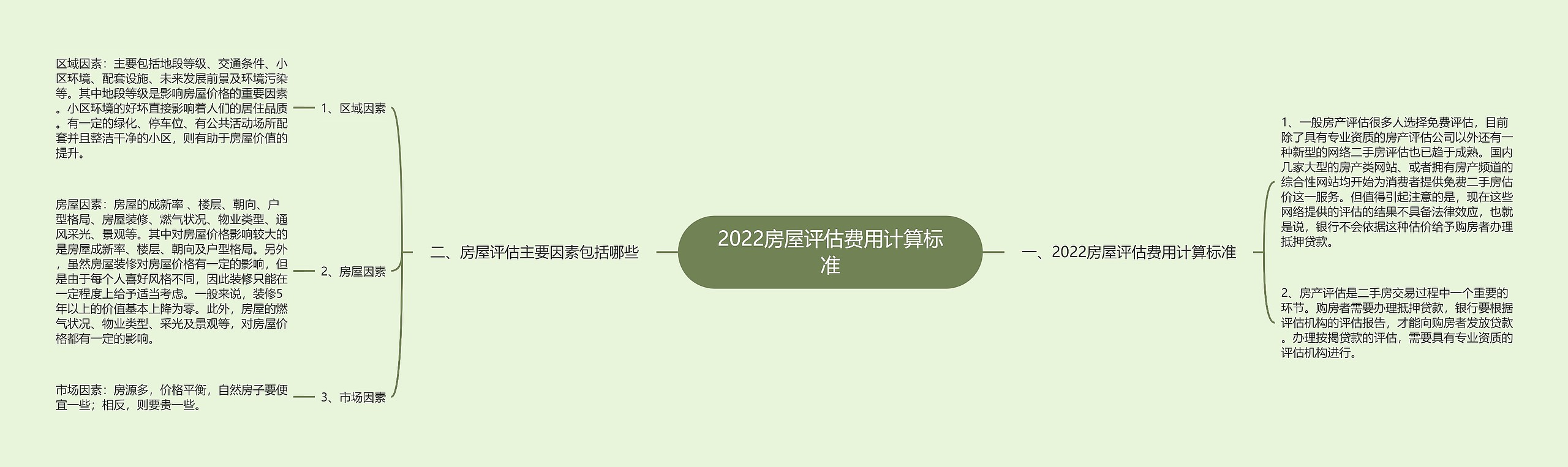 2022房屋评估费用计算标准