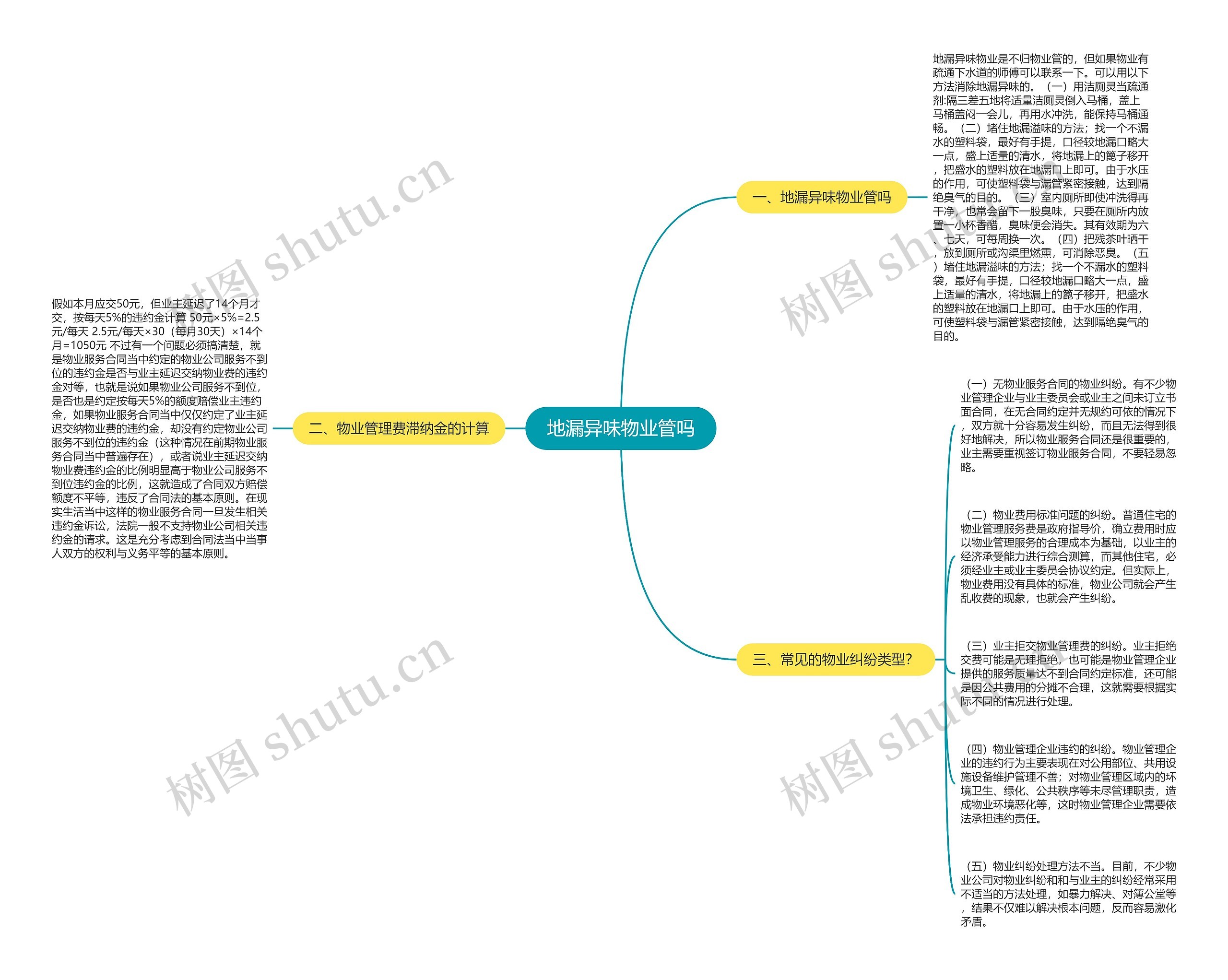 地漏异味物业管吗思维导图