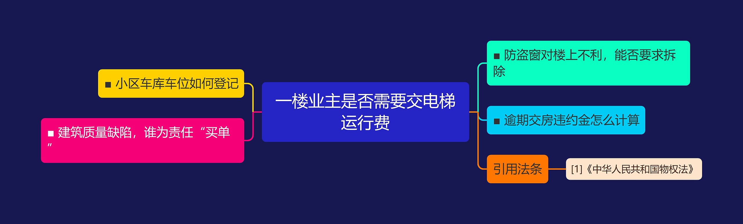 一楼业主是否需要交电梯运行费