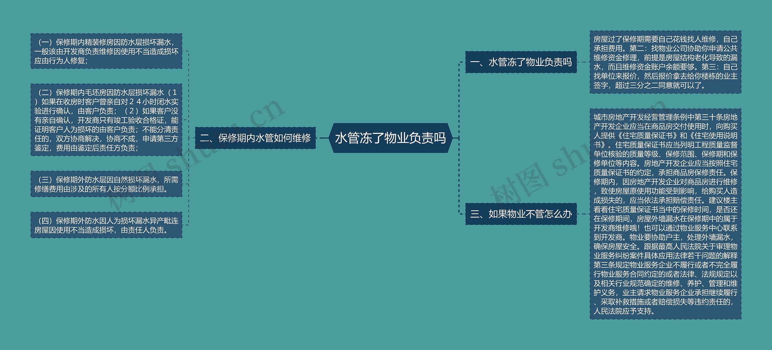 水管冻了物业负责吗 水管冻了物业负责吗