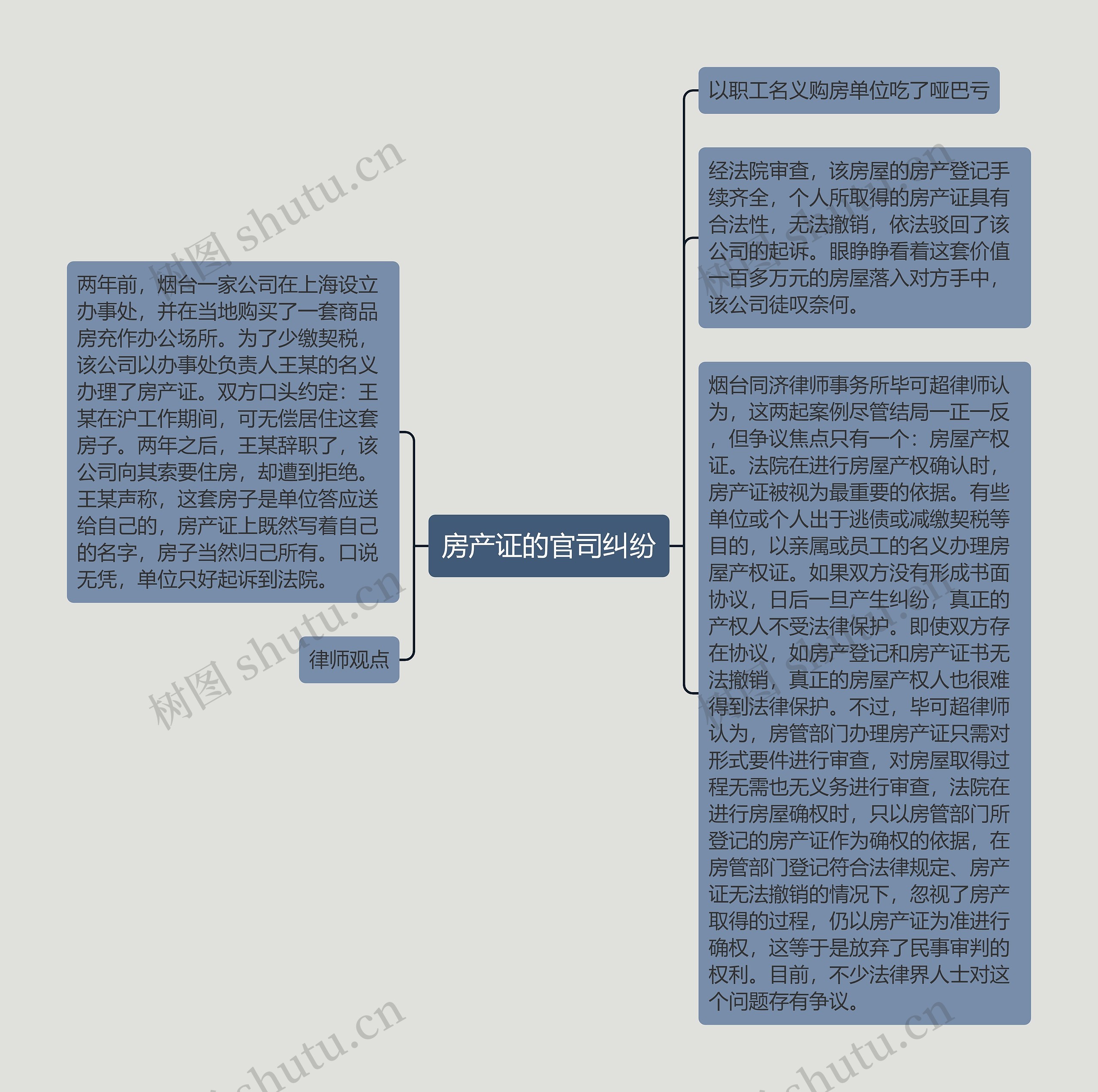 房产证的官司纠纷思维导图