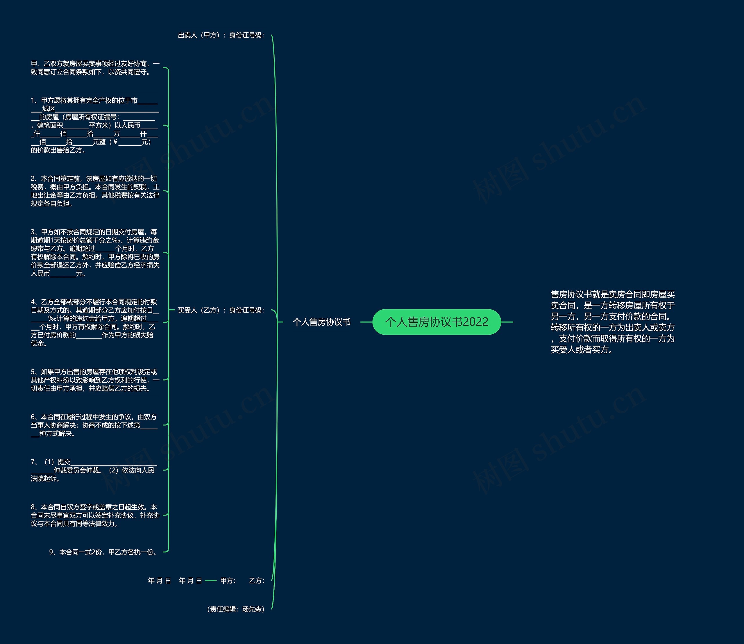 个人售房协议书2022思维导图
