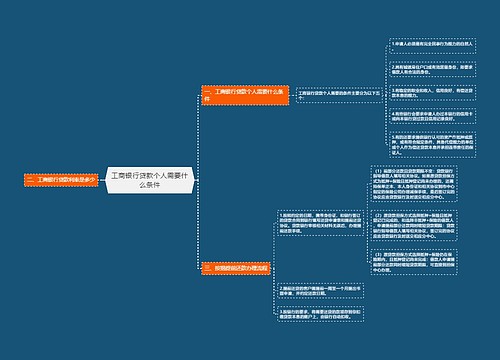 工商银行贷款个人需要什么条件