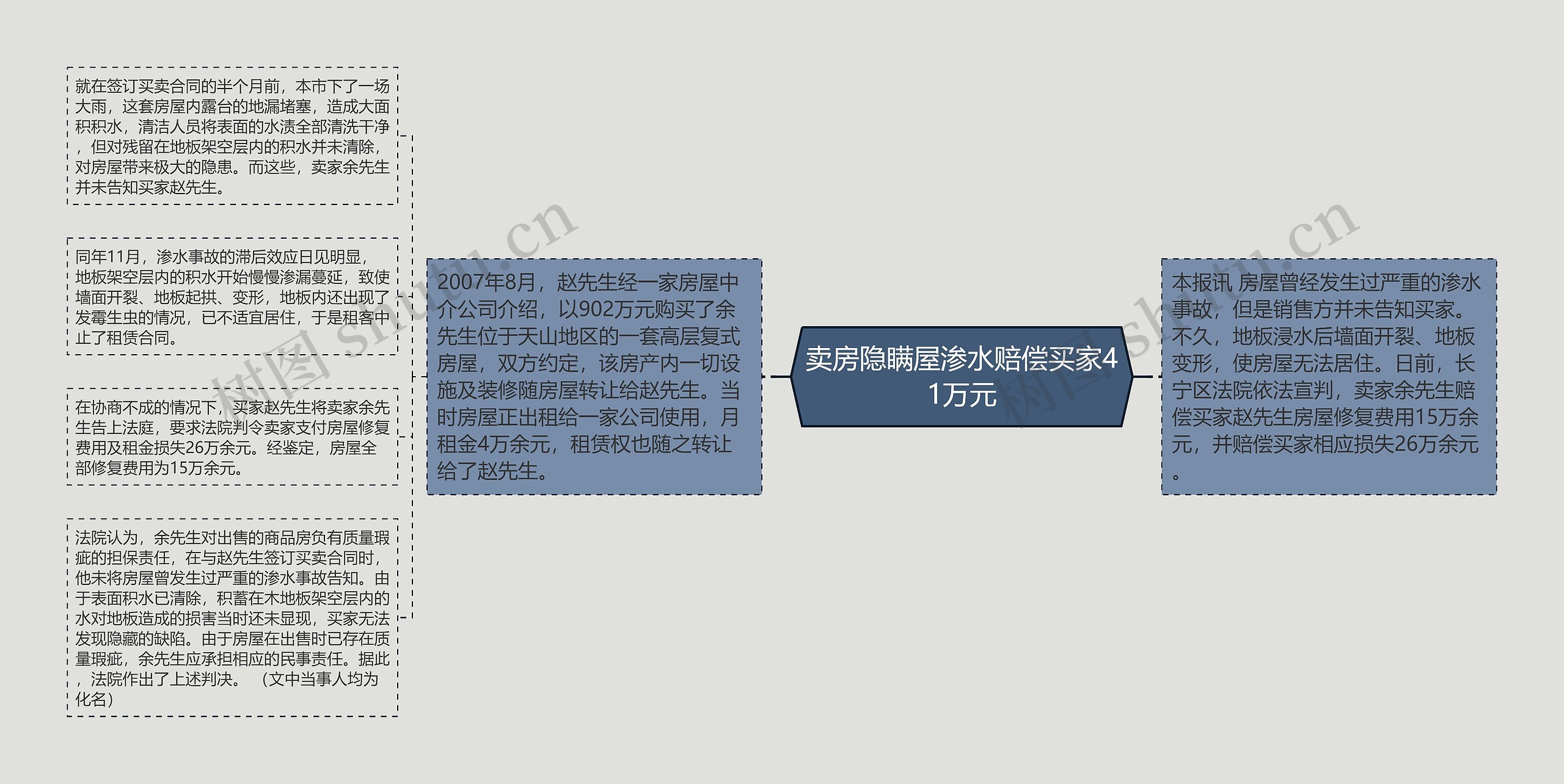 卖房隐瞒屋渗水赔偿买家41万元