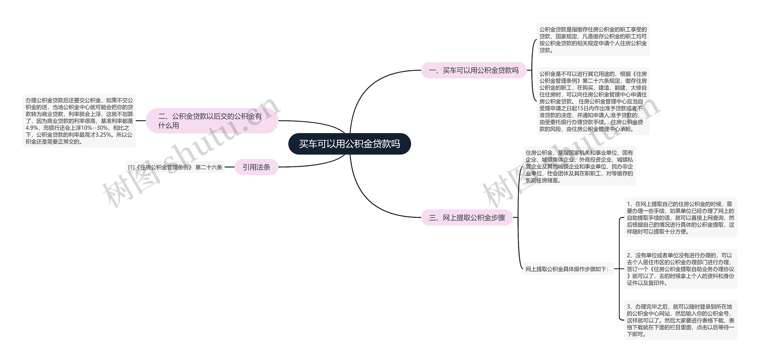 买车可以用公积金贷款吗思维导图