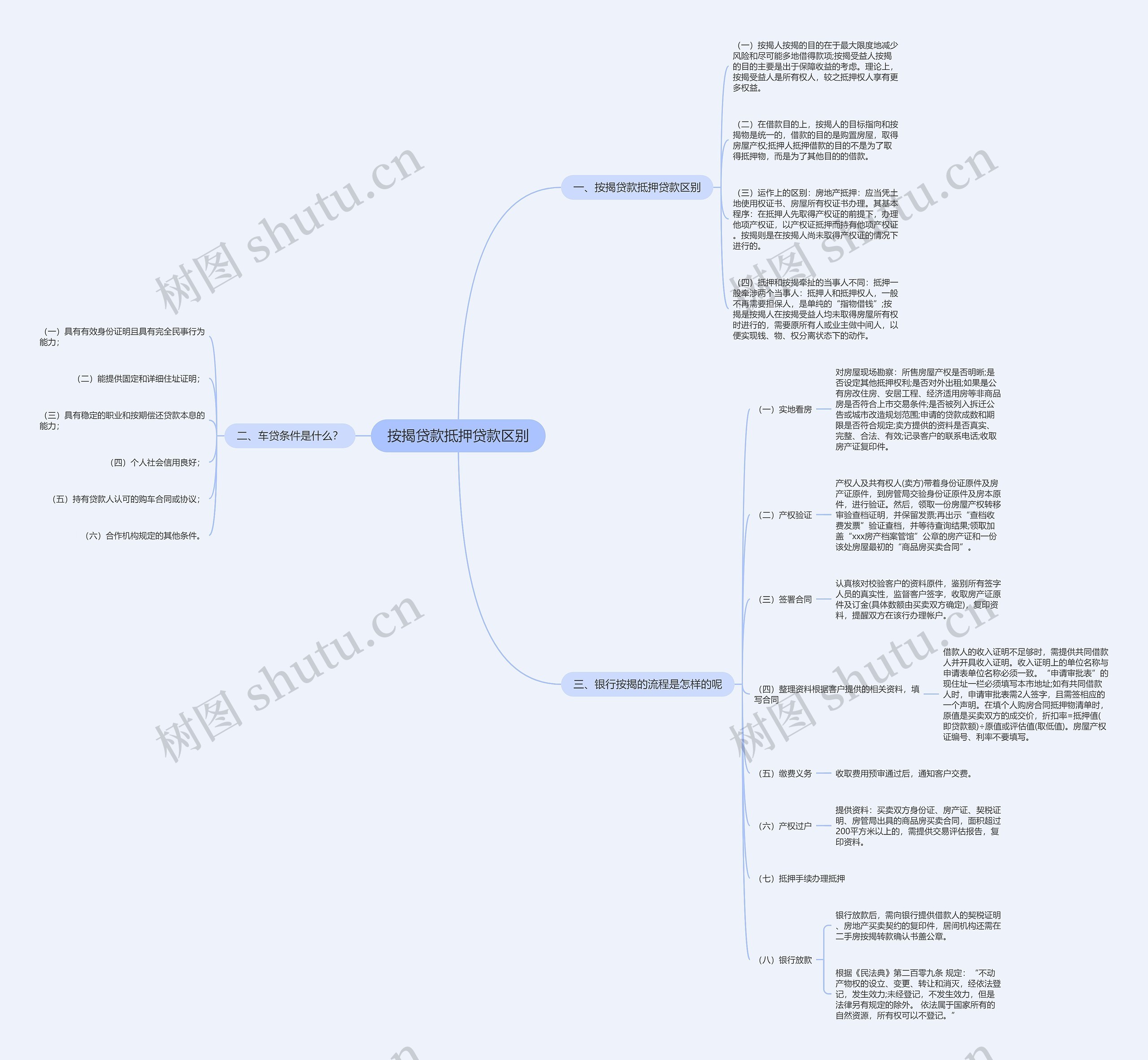 按揭贷款抵押贷款区别 按揭贷款抵押贷款区别
