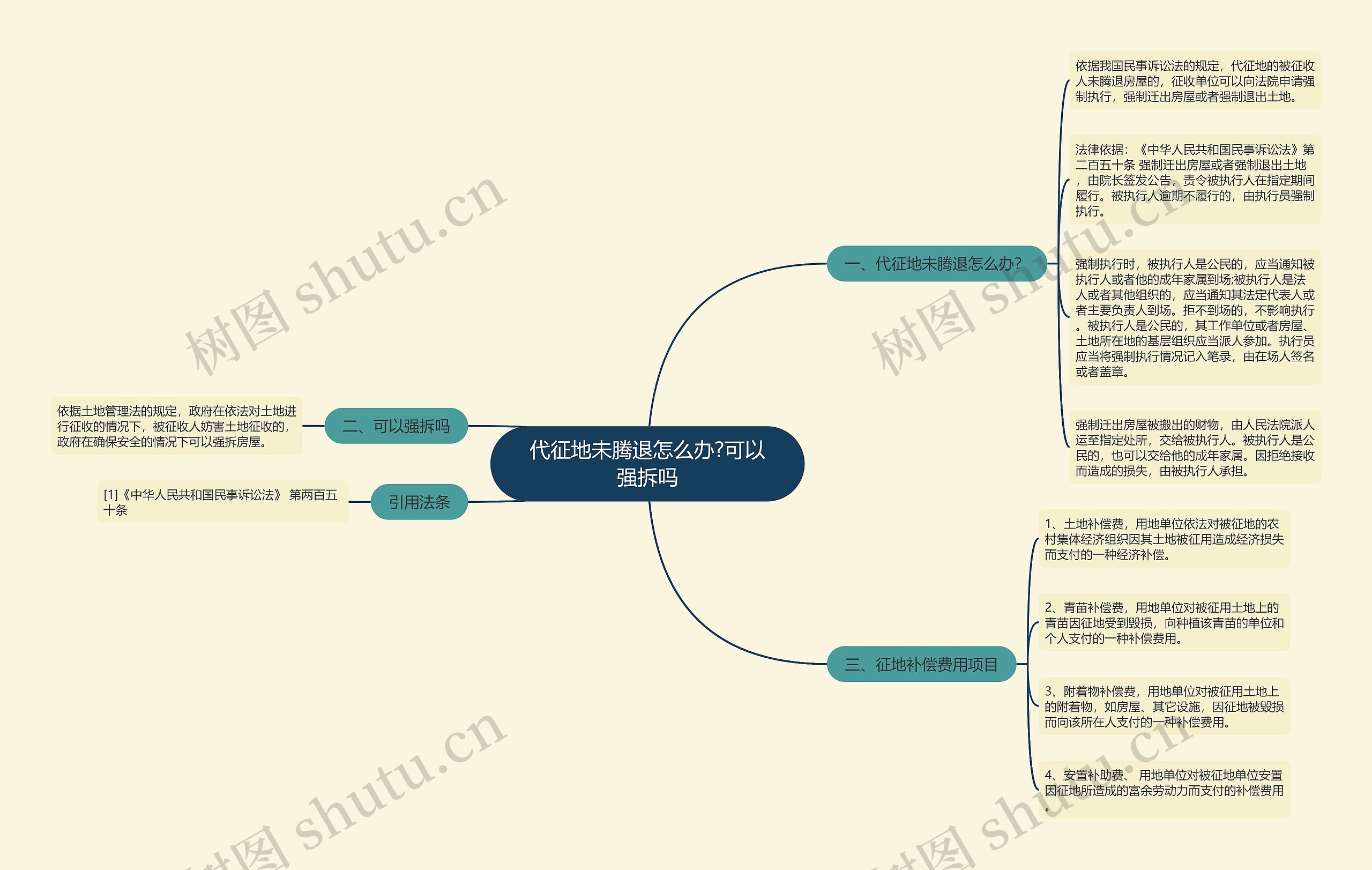 代征地未腾退怎么办?可以强拆吗思维导图