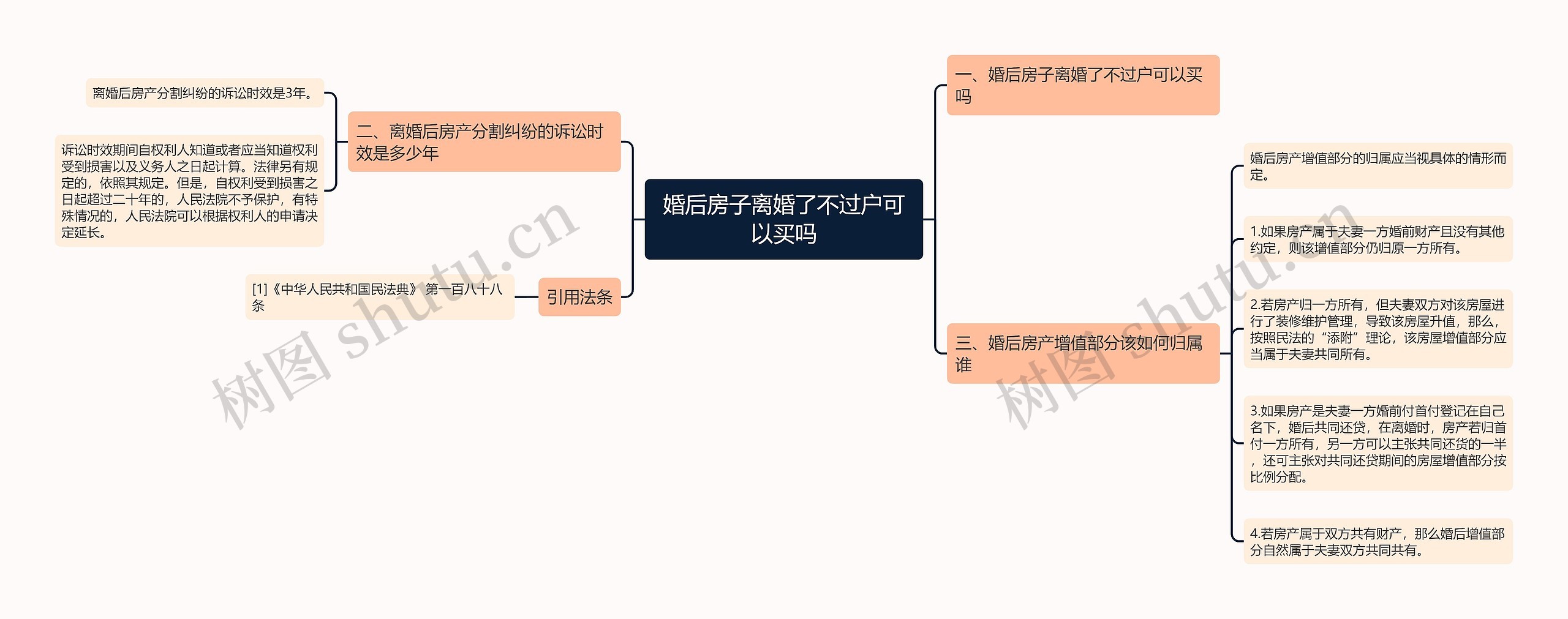 婚后房子离婚了不过户可以买吗