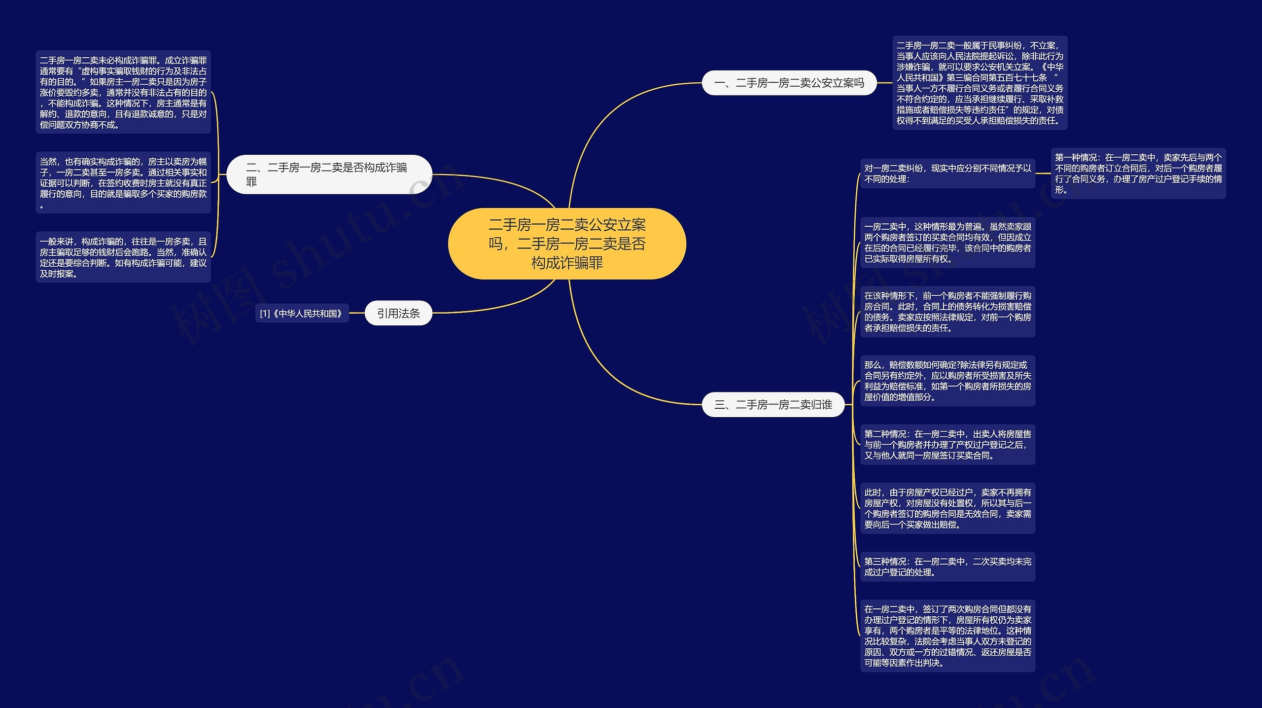 二手房一房二卖公安立案吗，二手房一房二卖是否构成诈骗罪思维导图