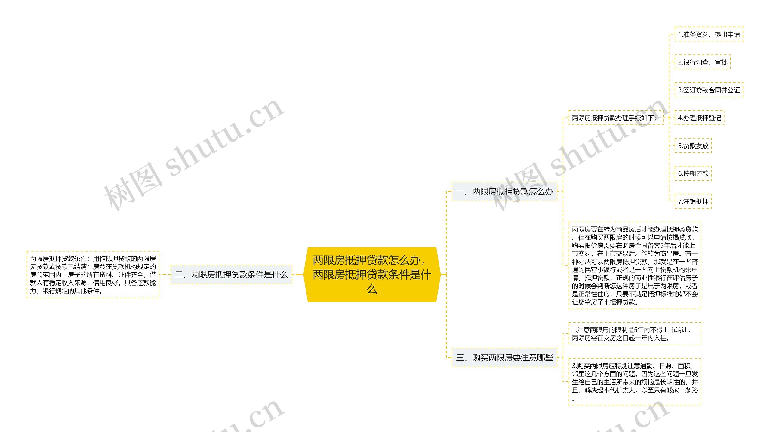 两限房抵押贷款怎么办，两限房抵押贷款条件是什么