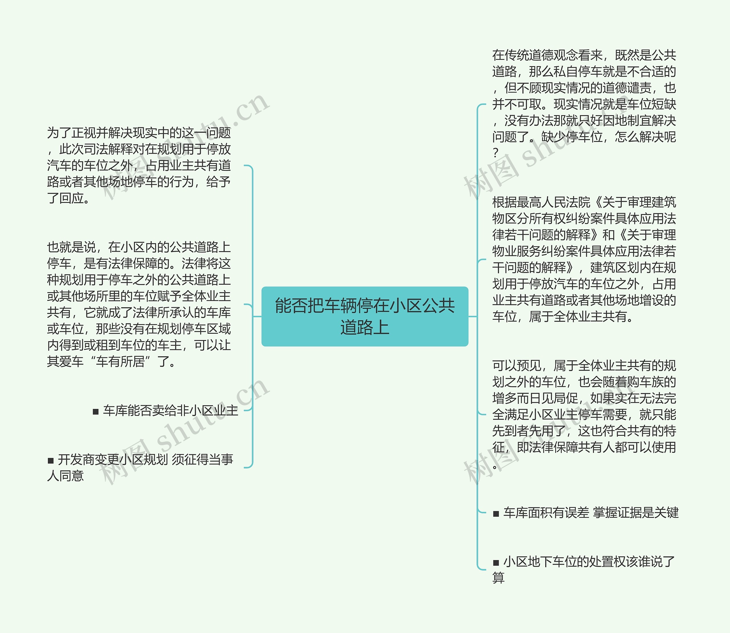 能否把车辆停在小区公共道路上