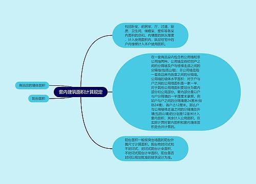 套内建筑面积计算规定