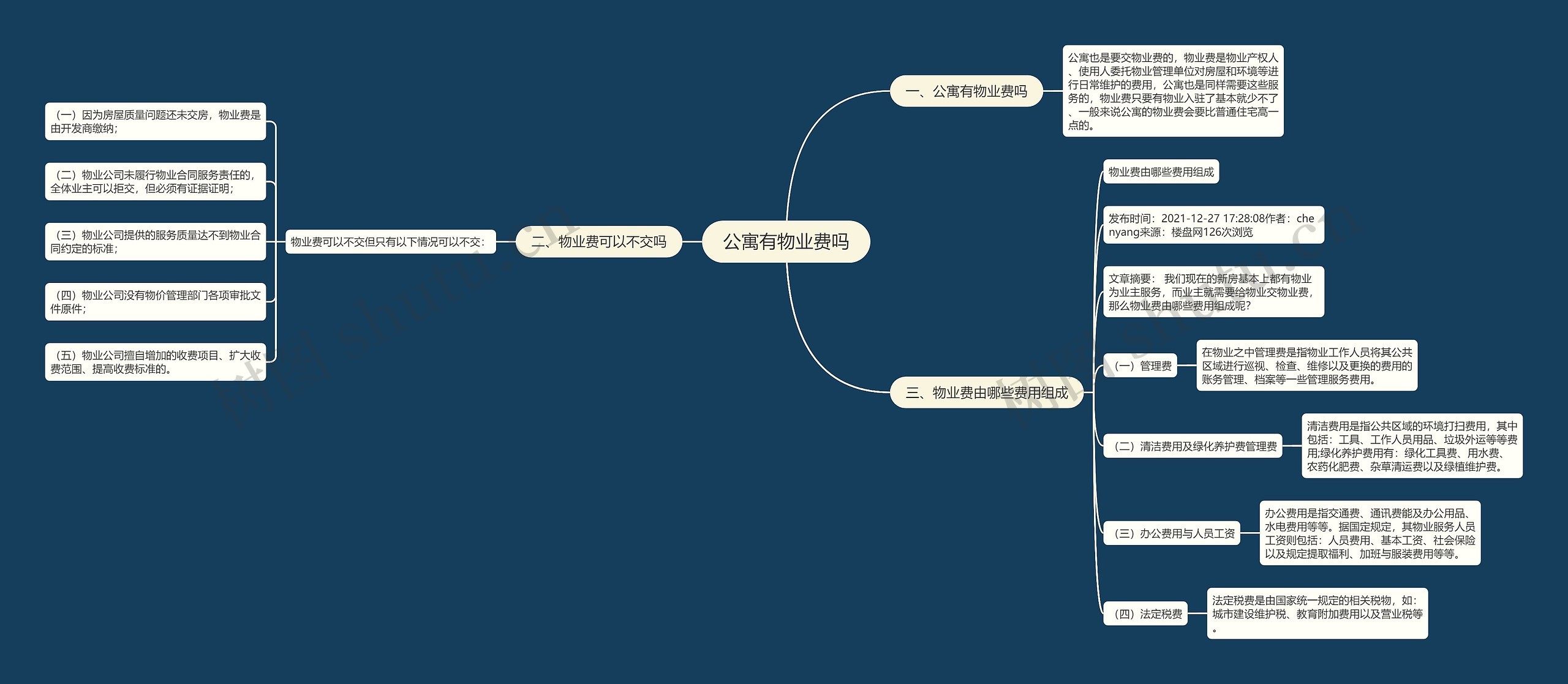 公寓有物业费吗思维导图