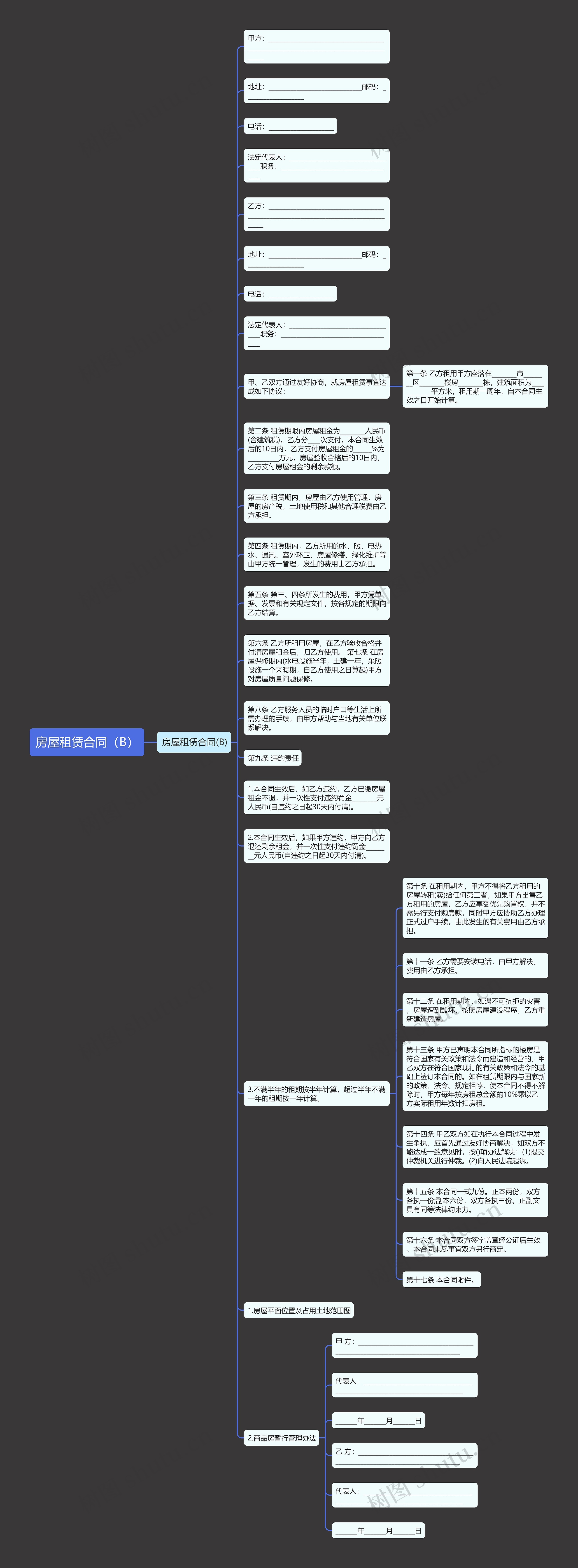 房屋租赁合同（B）思维导图