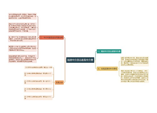 租房中介怎么收取中介费