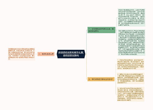 房贷提前还款利息怎么算,提前还款划算吗